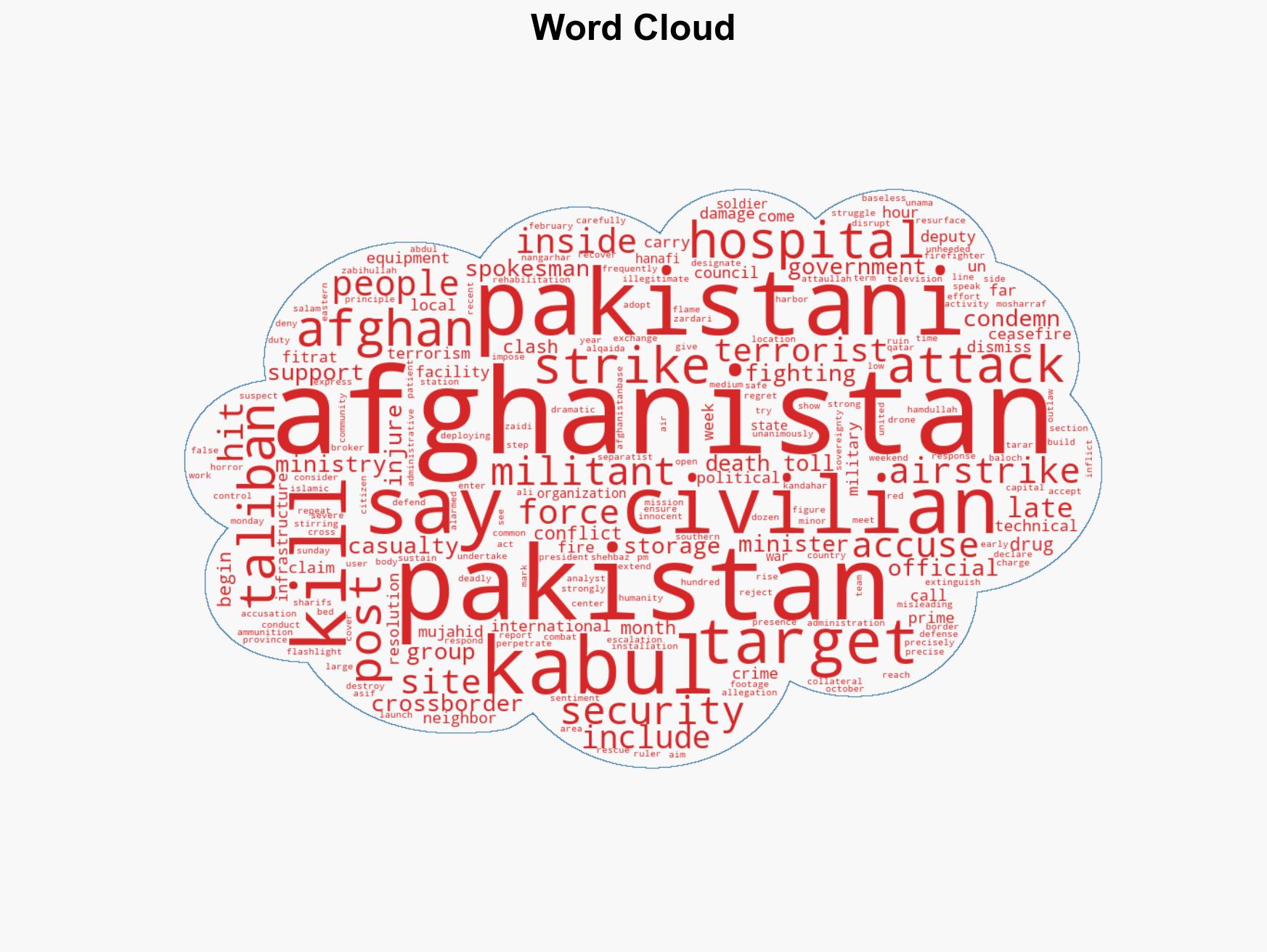 Afghanistan says 400 people killed in Pakistan strike on Kabul hospital - Image 1