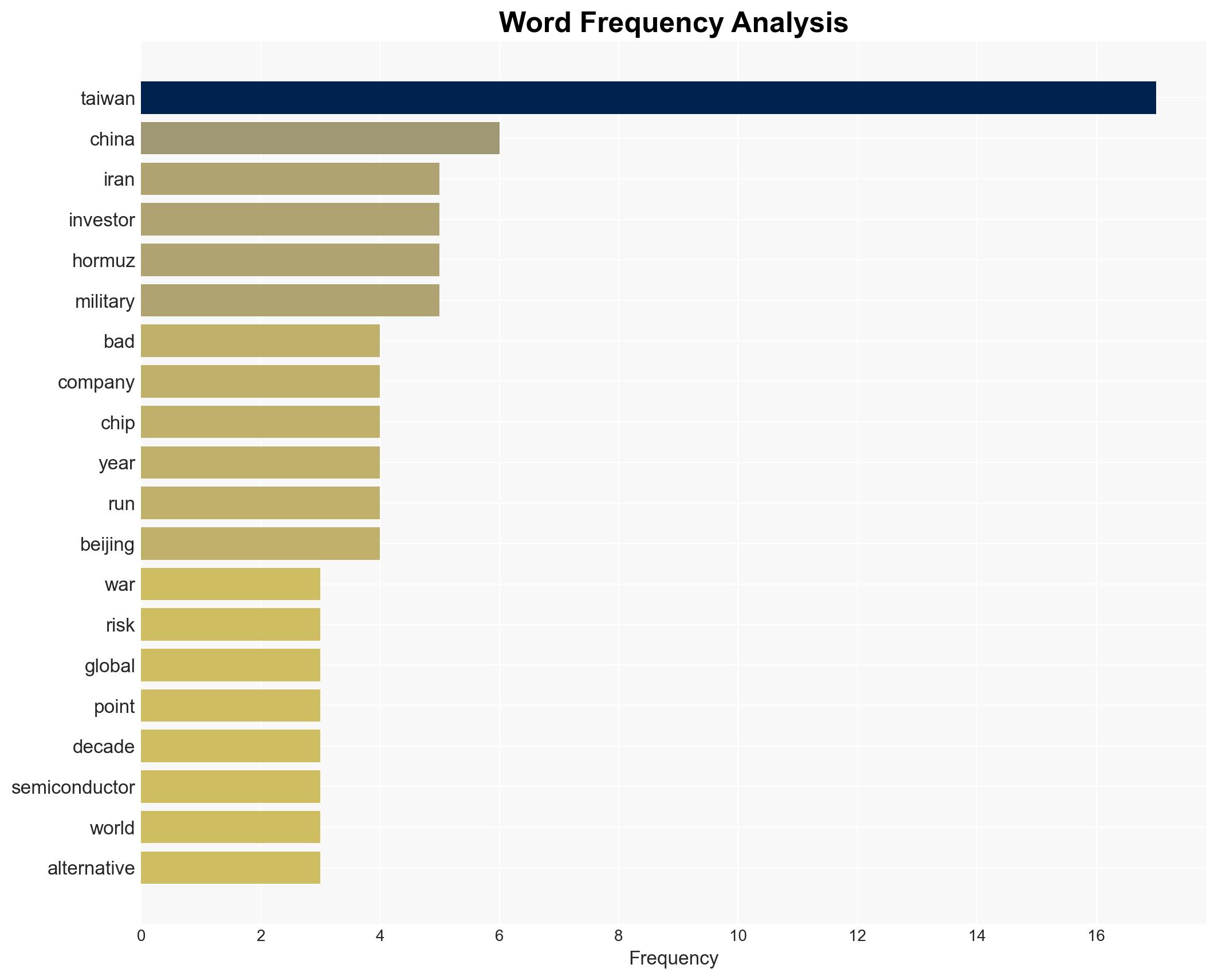 After Hormuz Is Taiwan The Next Economic Shock No One Is Ready For - Image 3