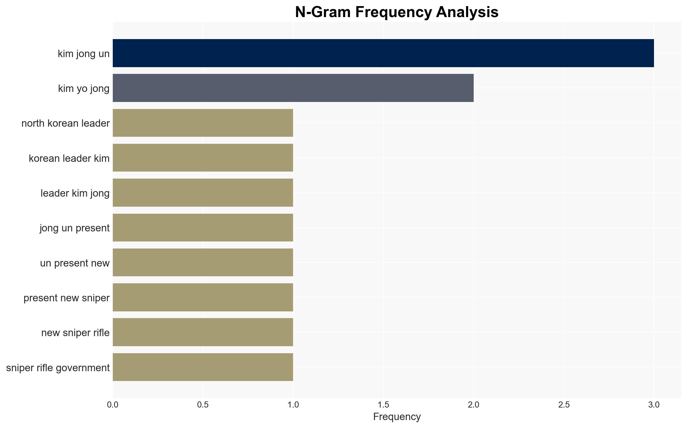 After North Korea party congress Kim gifts rifles to officials daughter - Image 4