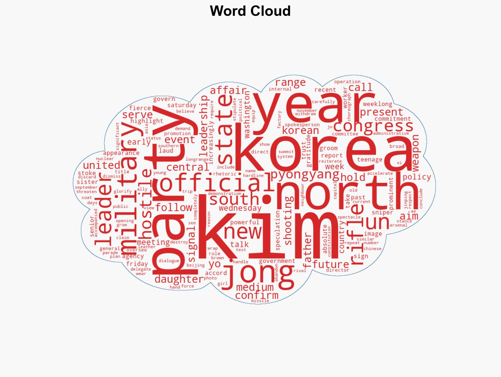 After North Korea party congress Kim gifts rifles to officials daughter - Image 1