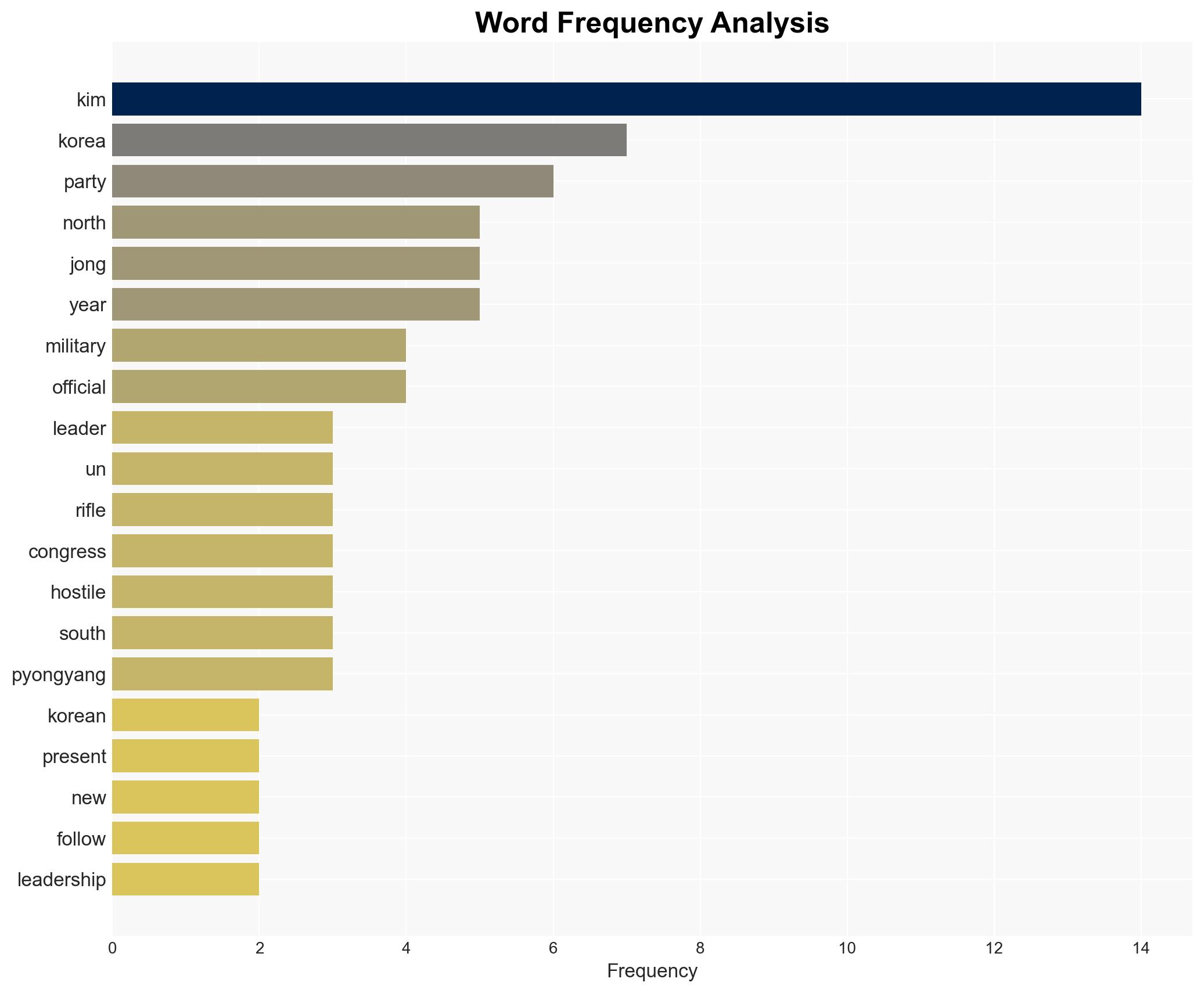 After North Korea party congress Kim gifts rifles to officials daughter - Image 3