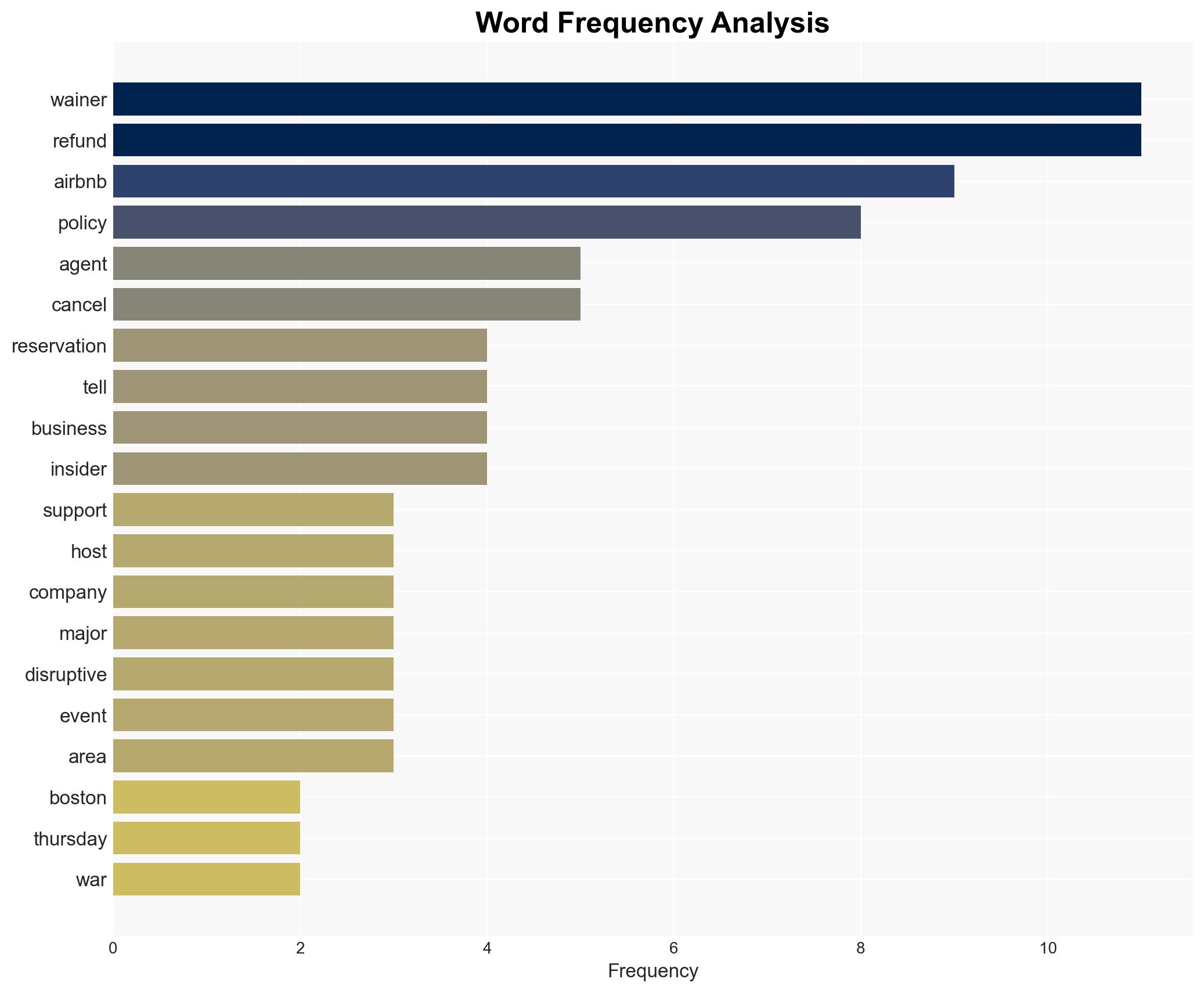 Airbnb's war policy leaves some stranded travelers paying for rooms they can't use - Image 3