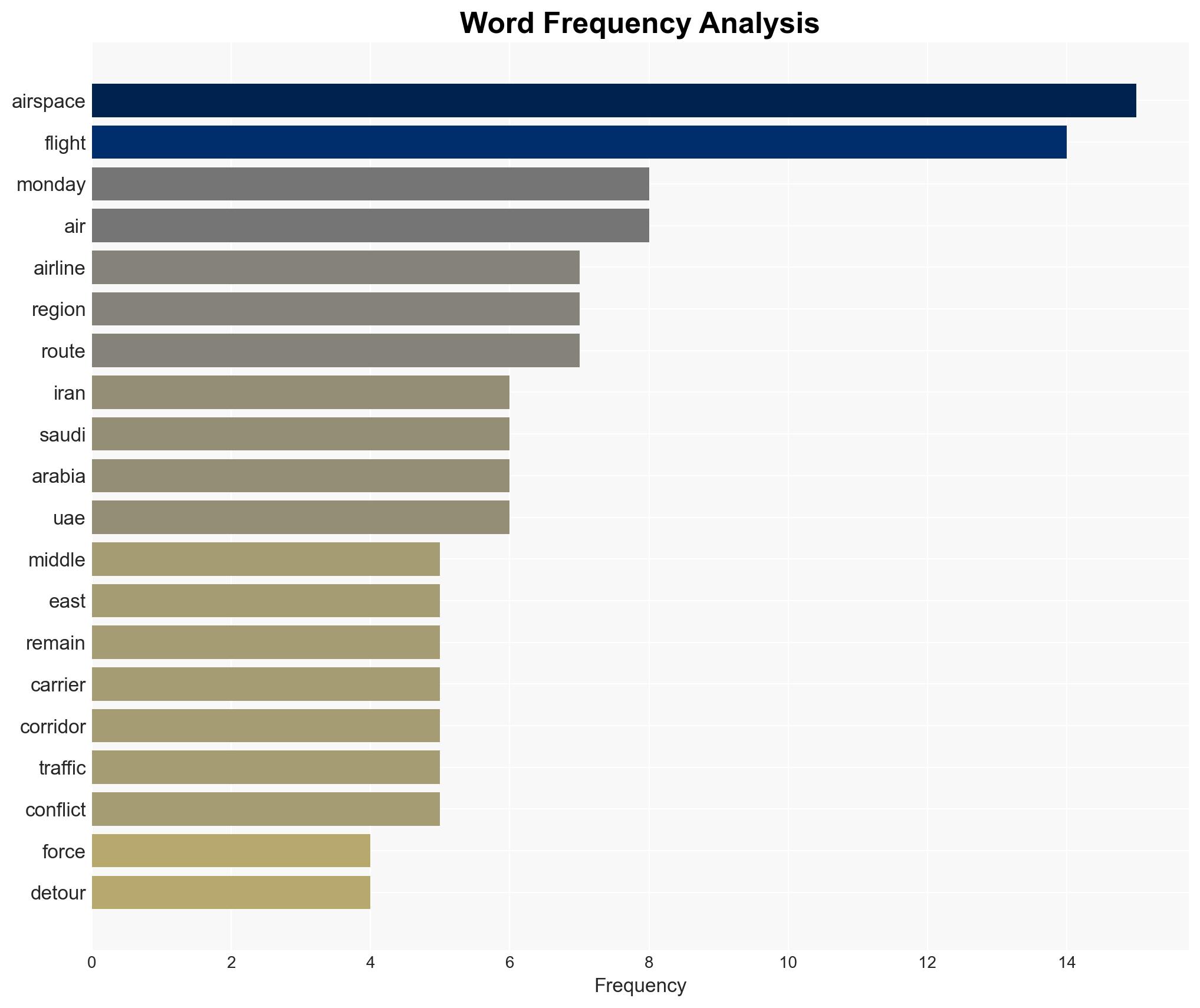 Airlines are being squeezed into this sliver of sky as much of the Middle East joins Russia on the airspace no-fly list - Image 3