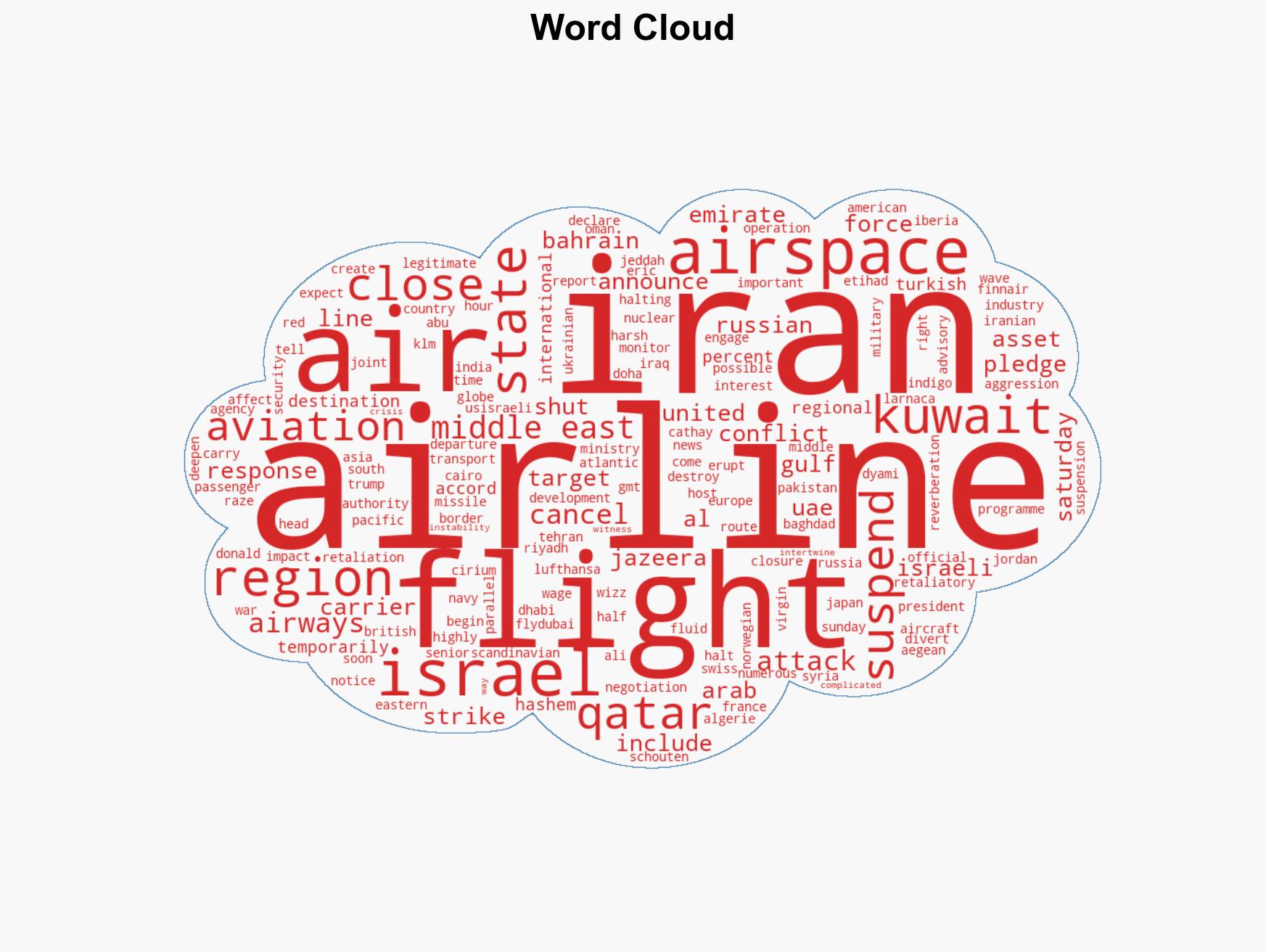 Airspace closed airlines halt flights as US Israel attack Iran responds - Image 1