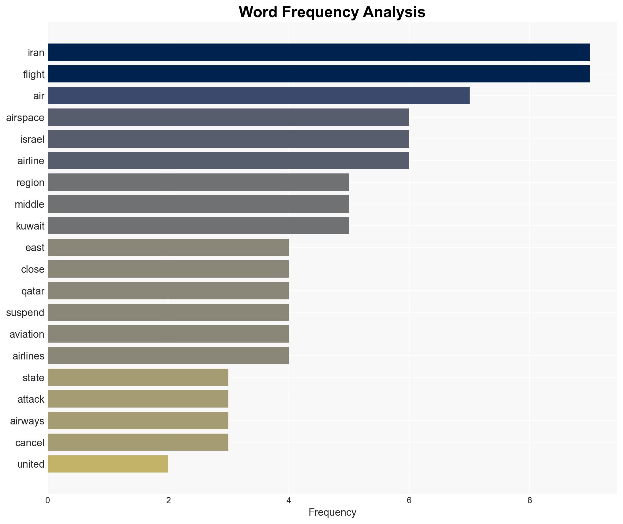 Airspace closed airlines halt flights as US Israel attack Iran responds - Image 3
