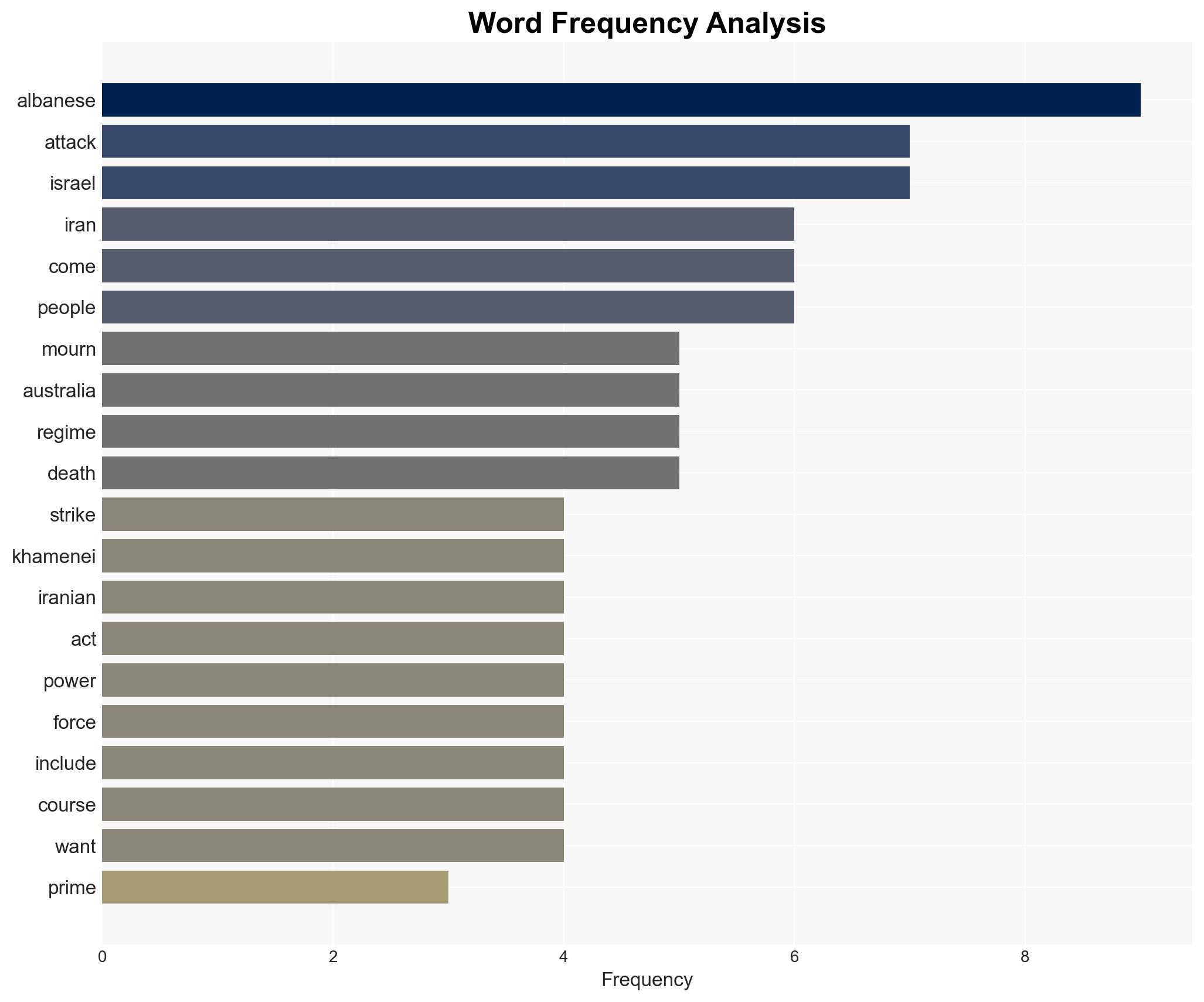 Albanese refuses to be drawn on legality of Trump's strikes in Iran - Image 3