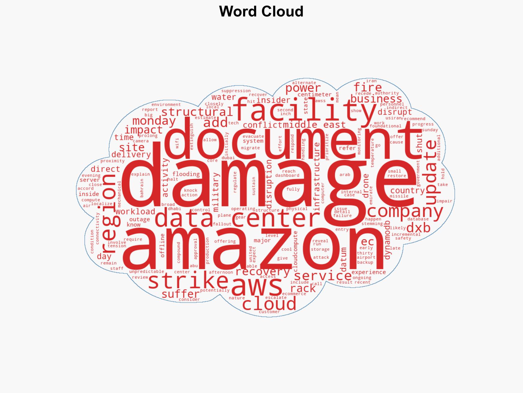 Amazon says 3 data centers damaged by drone strikes in Middle East - Image 1