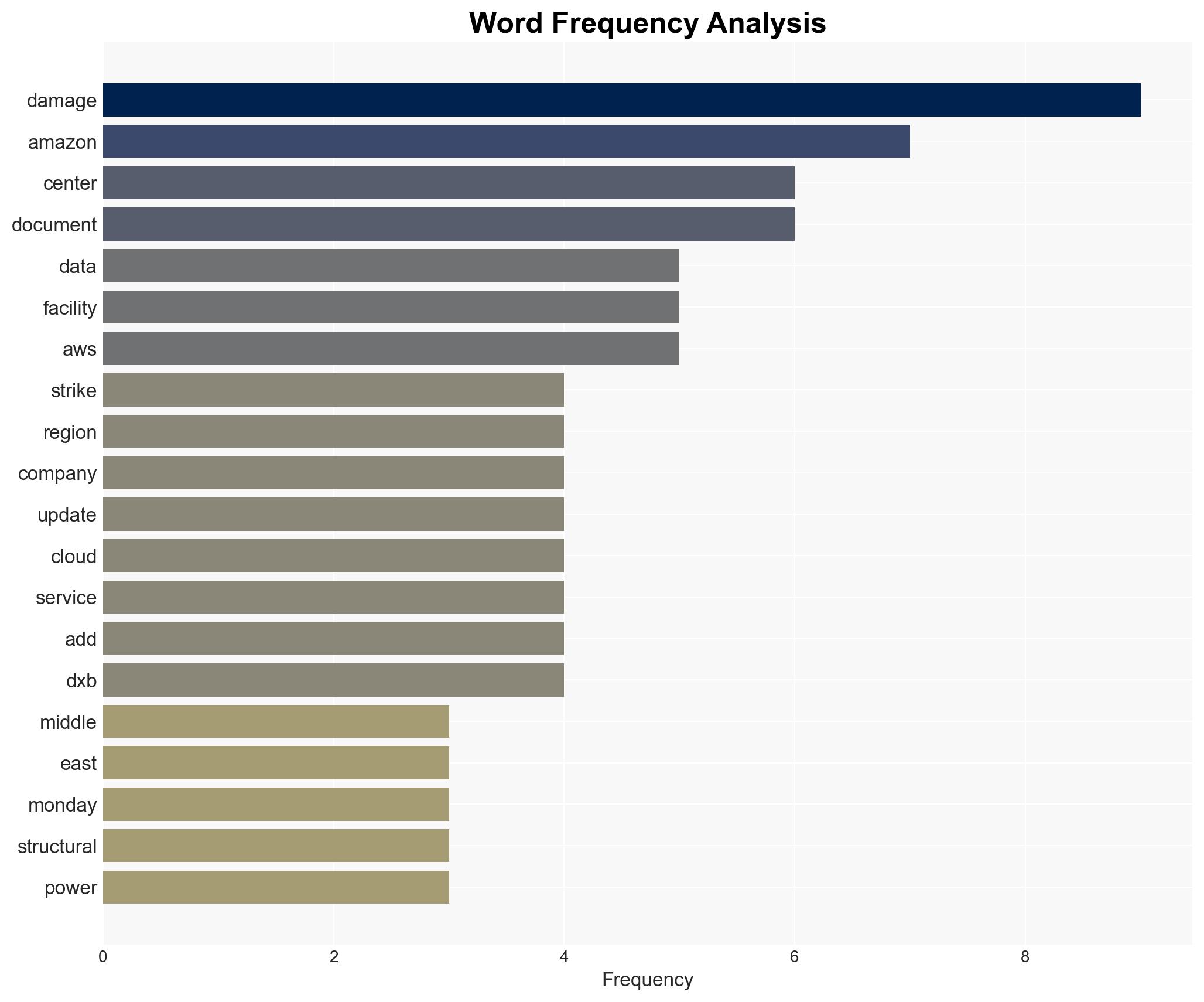 Amazon says 3 data centers damaged by drone strikes in Middle East - Image 3
