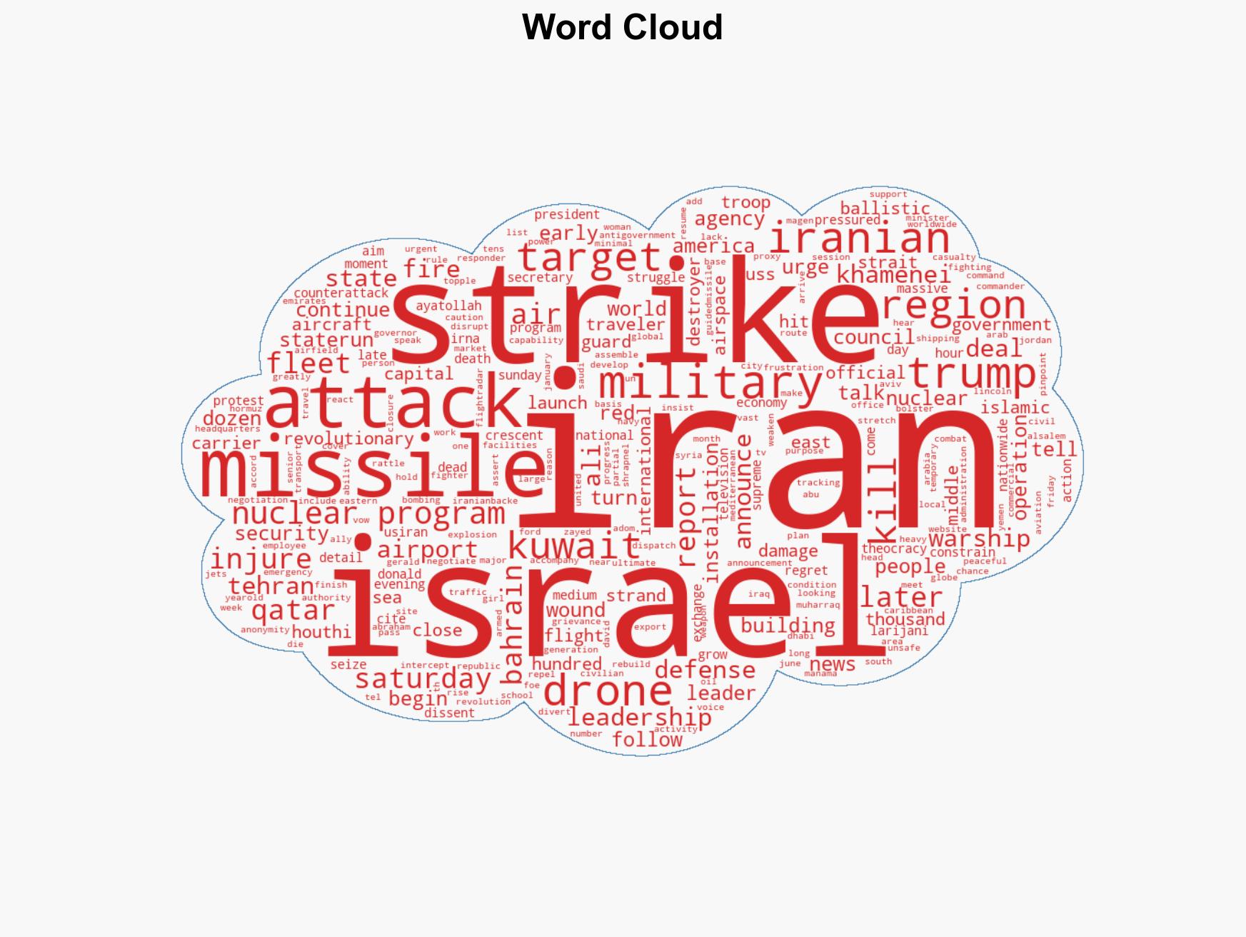 American Israeli strike on Iran came 2 days after latest talks as theocracy struggled with nationwide protests - Image 1