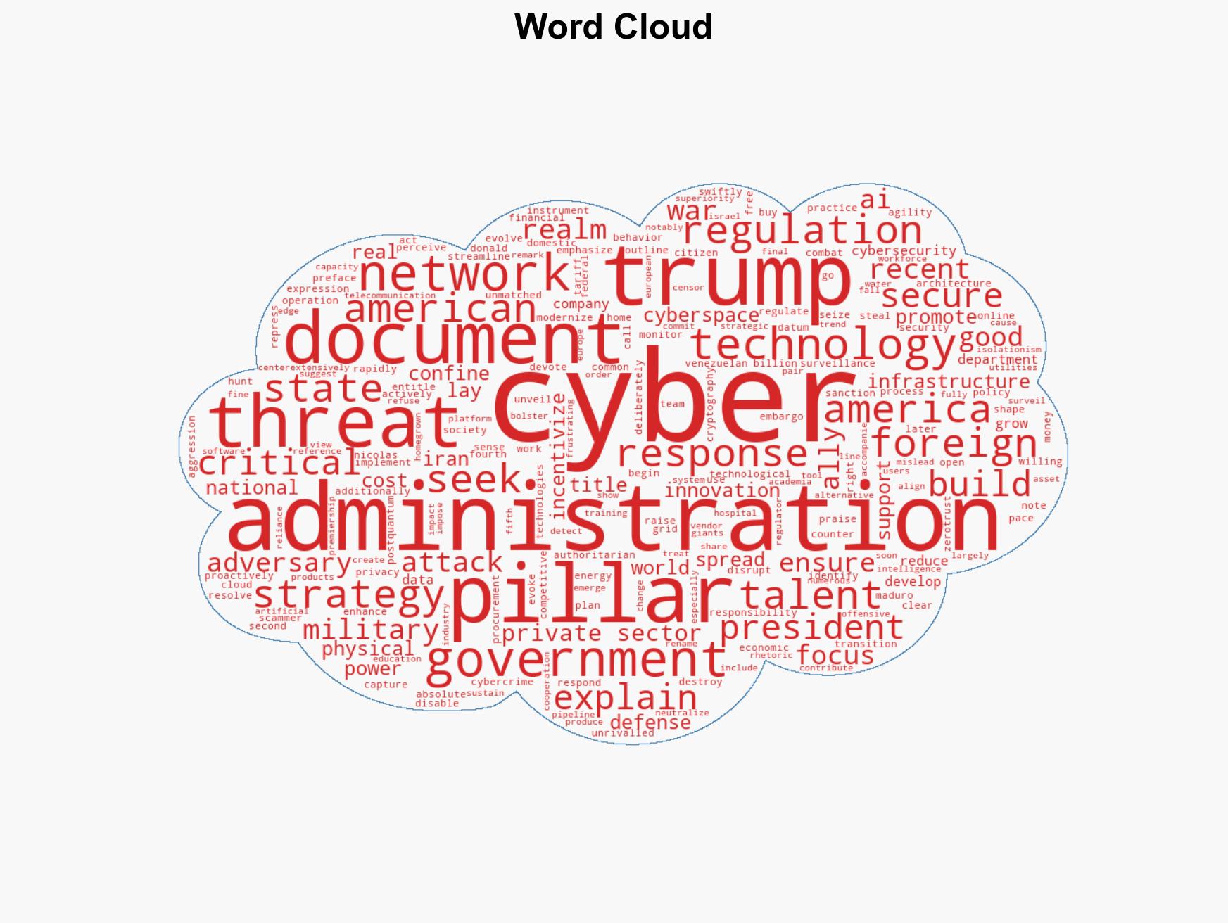 American Power will finally stand up in cyberspace Trump unveils new cyber strategy he says will deploy the full suite of US government defensive and offensive cyber operations - Image 1