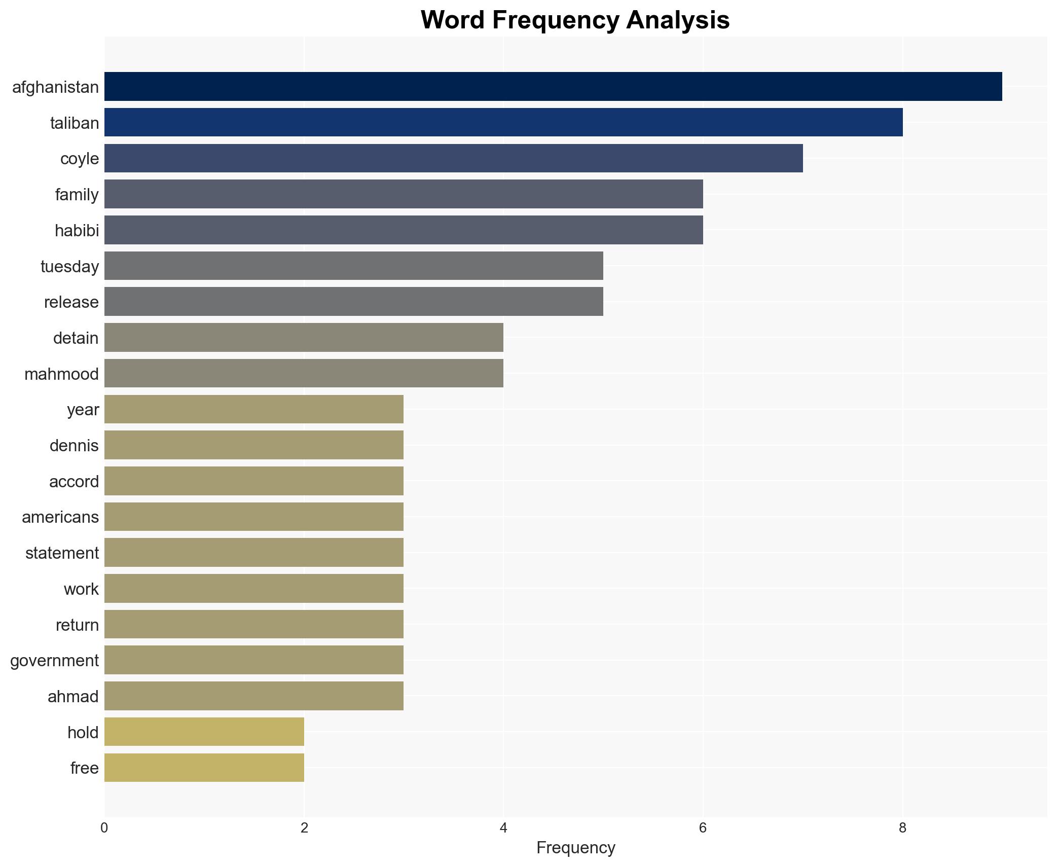 American held captive in Afghanistan released Taliban says - Image 3