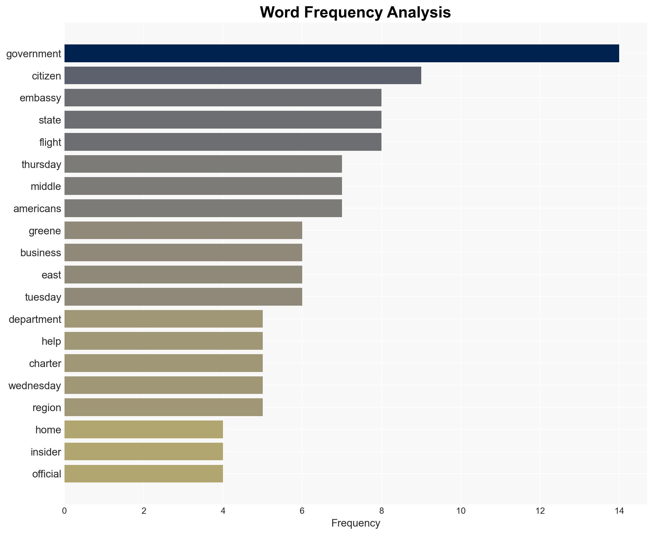 Americans stranded in the Middle East say they've had little US government help 'I felt betrayed and left out to dry' - Image 3