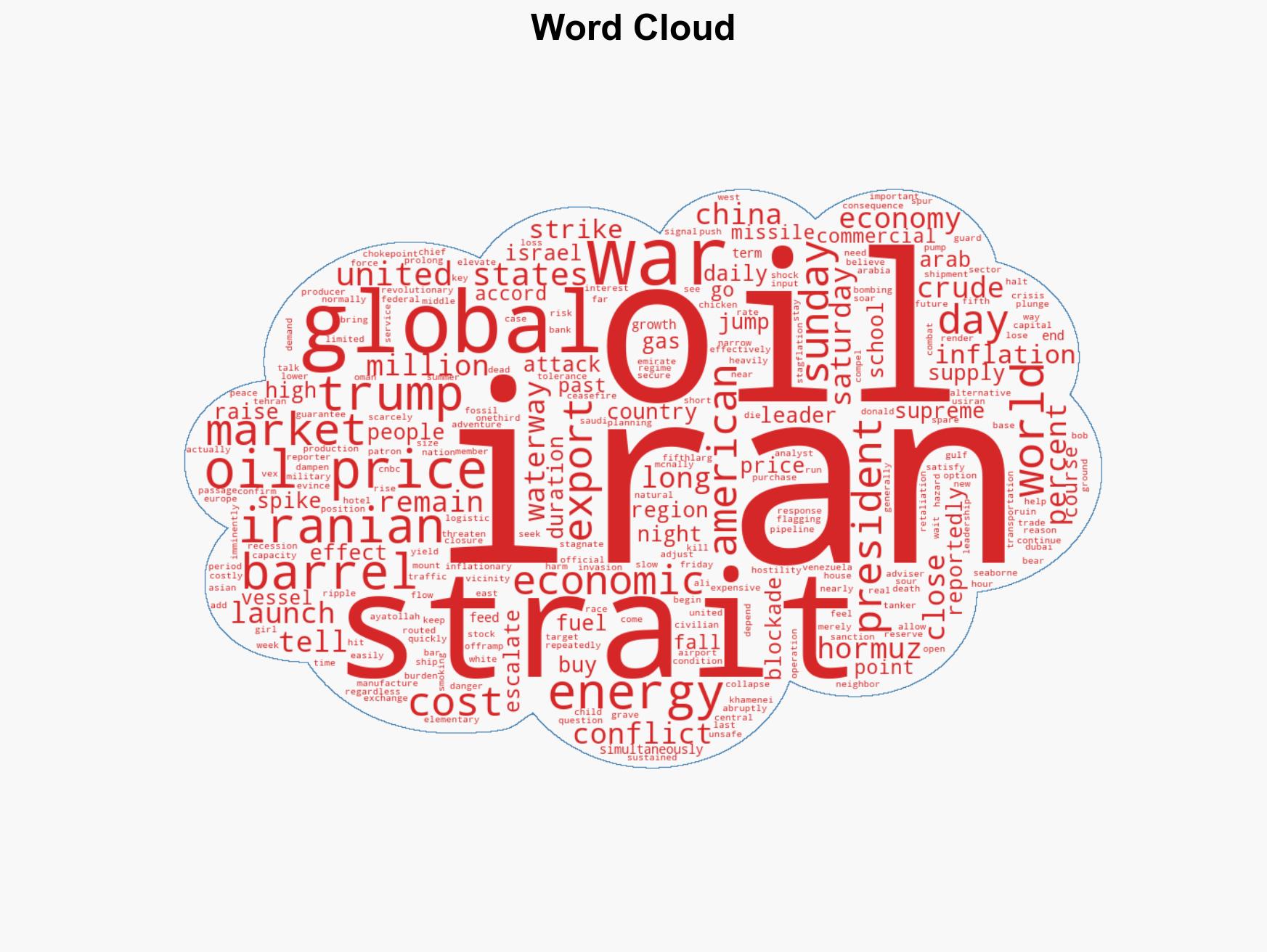 Americans will pay for Trumps war in Iran - Image 1