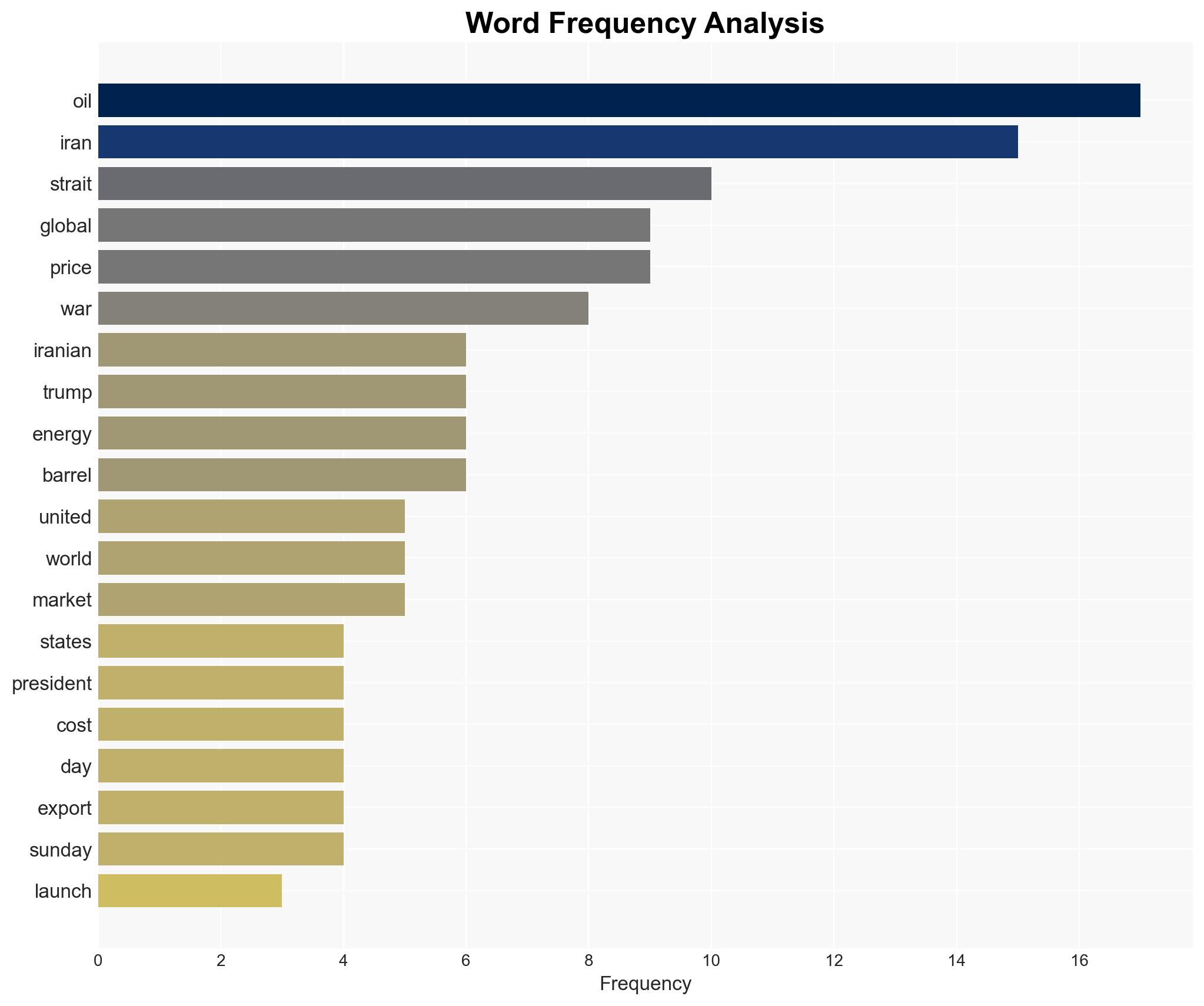 Americans will pay for Trumps war in Iran - Image 3