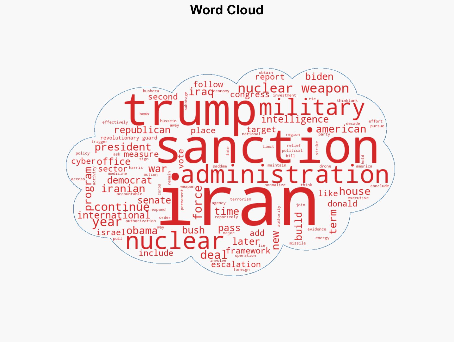 Americas War on Iran Has Always Been a Bipartisan Effort - Image 1