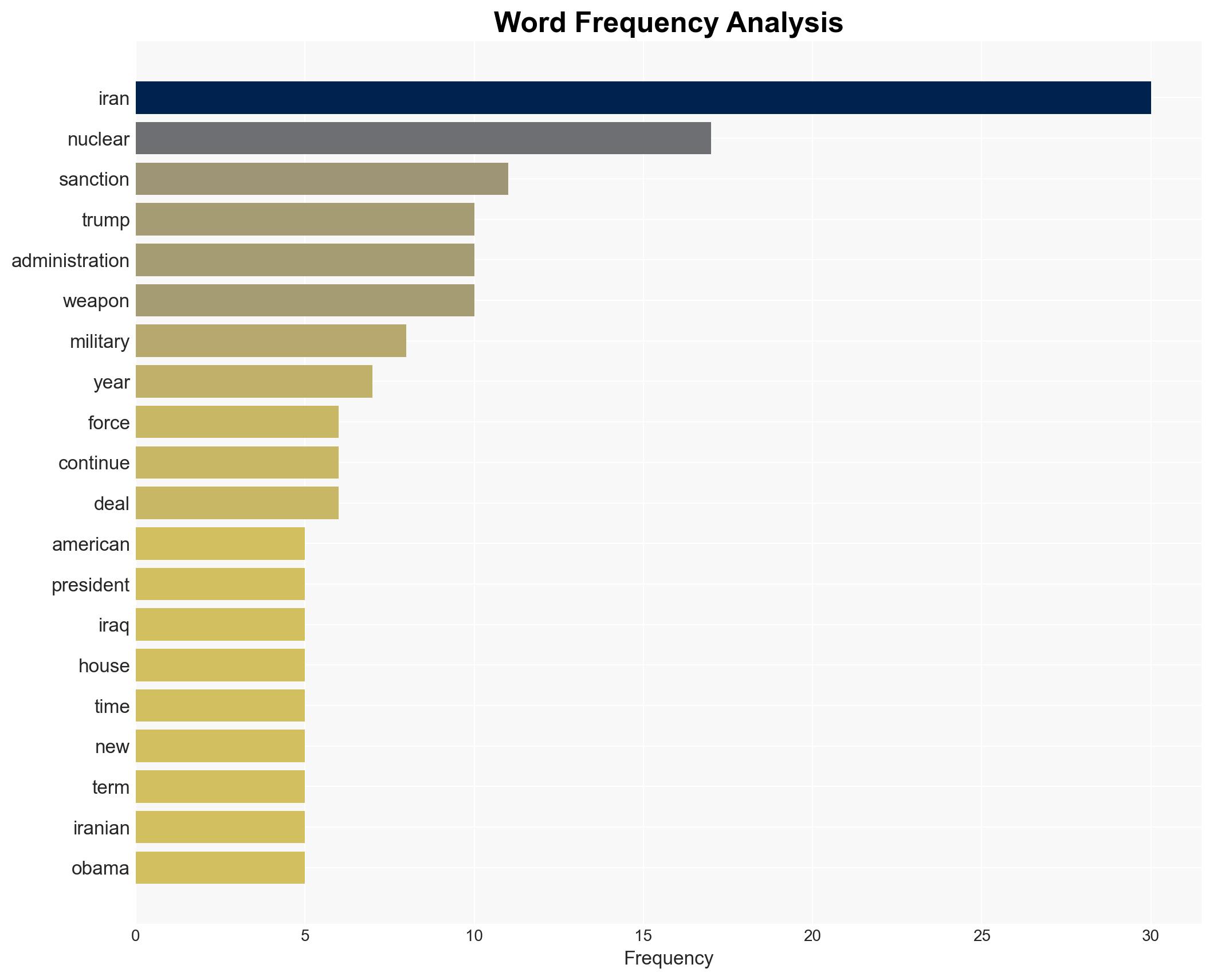 Americas War on Iran Has Always Been a Bipartisan Effort - Image 3