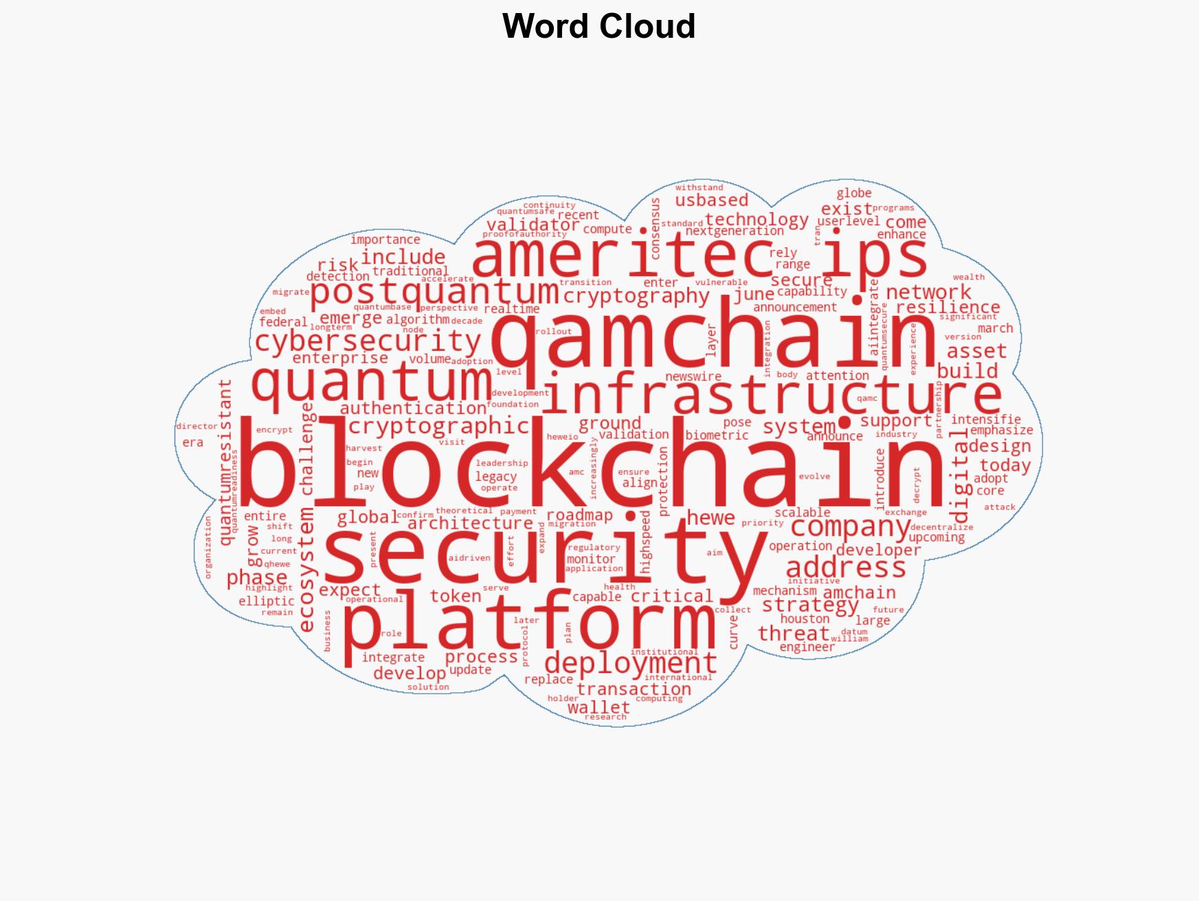 Ameritec IPS Unveils Q-AmChain a Quantum-Resistant Blockchain Platform Ahead of June 2026 Deployment - Image 1