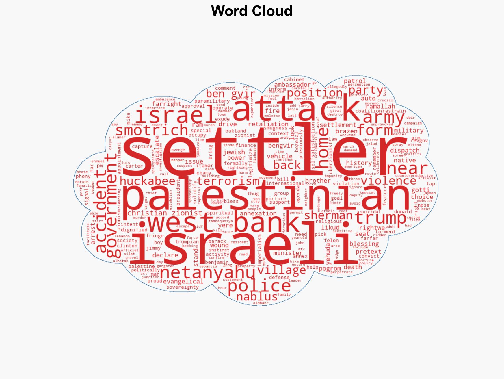 Amid Iran War Israeli Army Backs Far-Right Annexation of Palestinian West Bank - Image 1