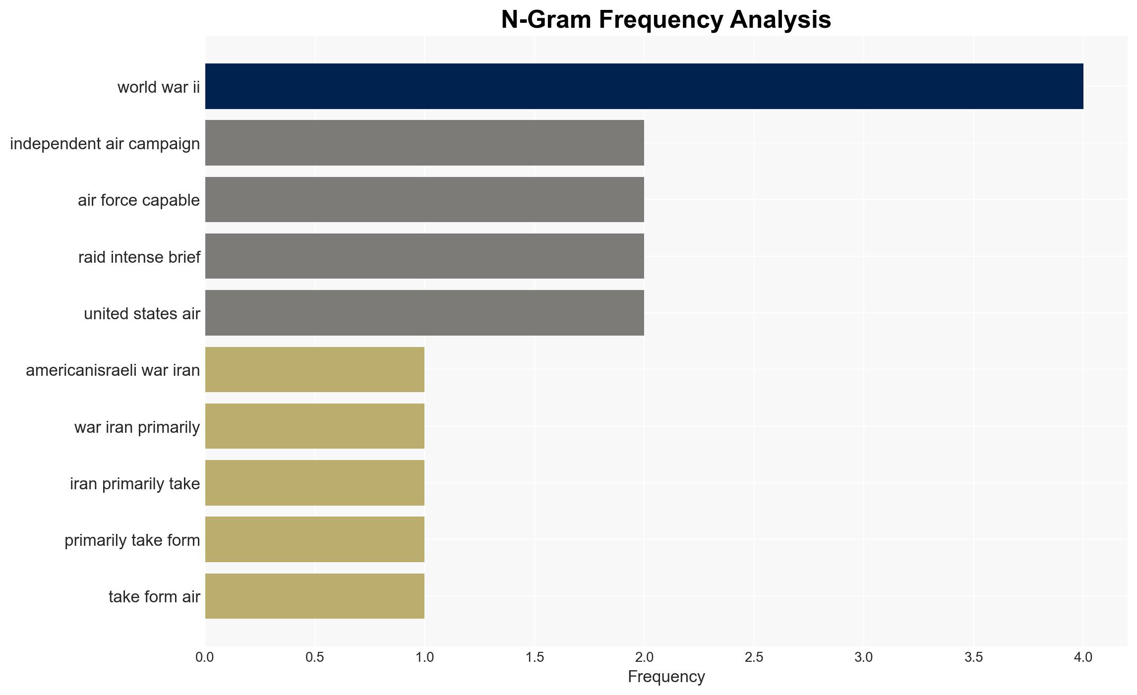 An Air-Campaign Primer - Image 4