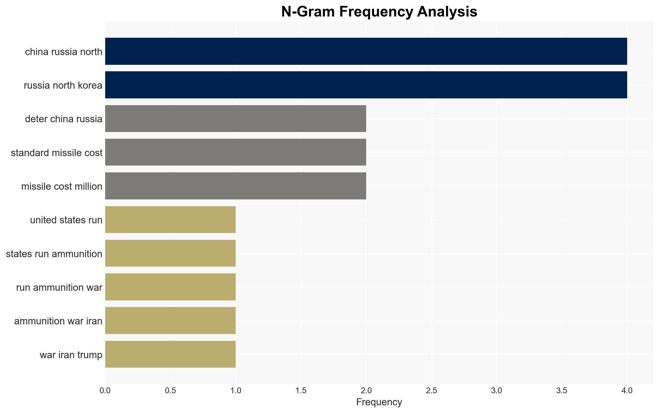 An Extended War With Iran Will Weaken American Deterrence Against China and Russia - Image 4