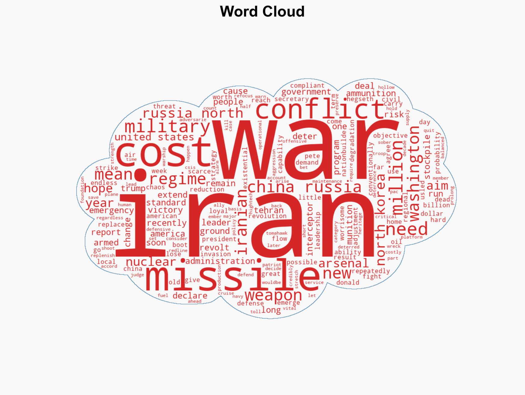 An Extended War With Iran Will Weaken American Deterrence Against China and Russia - Image 1