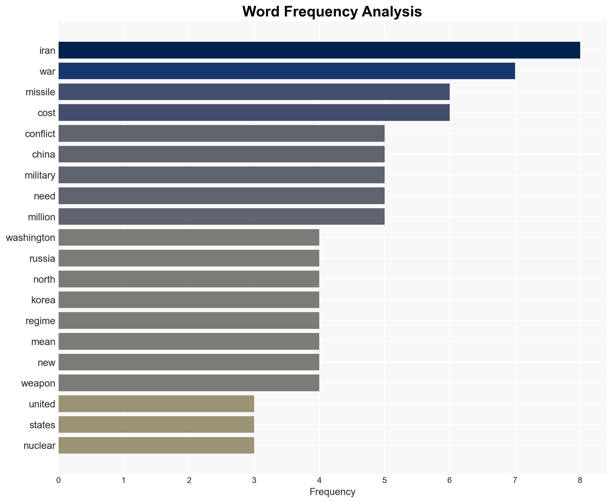 An Extended War With Iran Will Weaken American Deterrence Against China and Russia - Image 3
