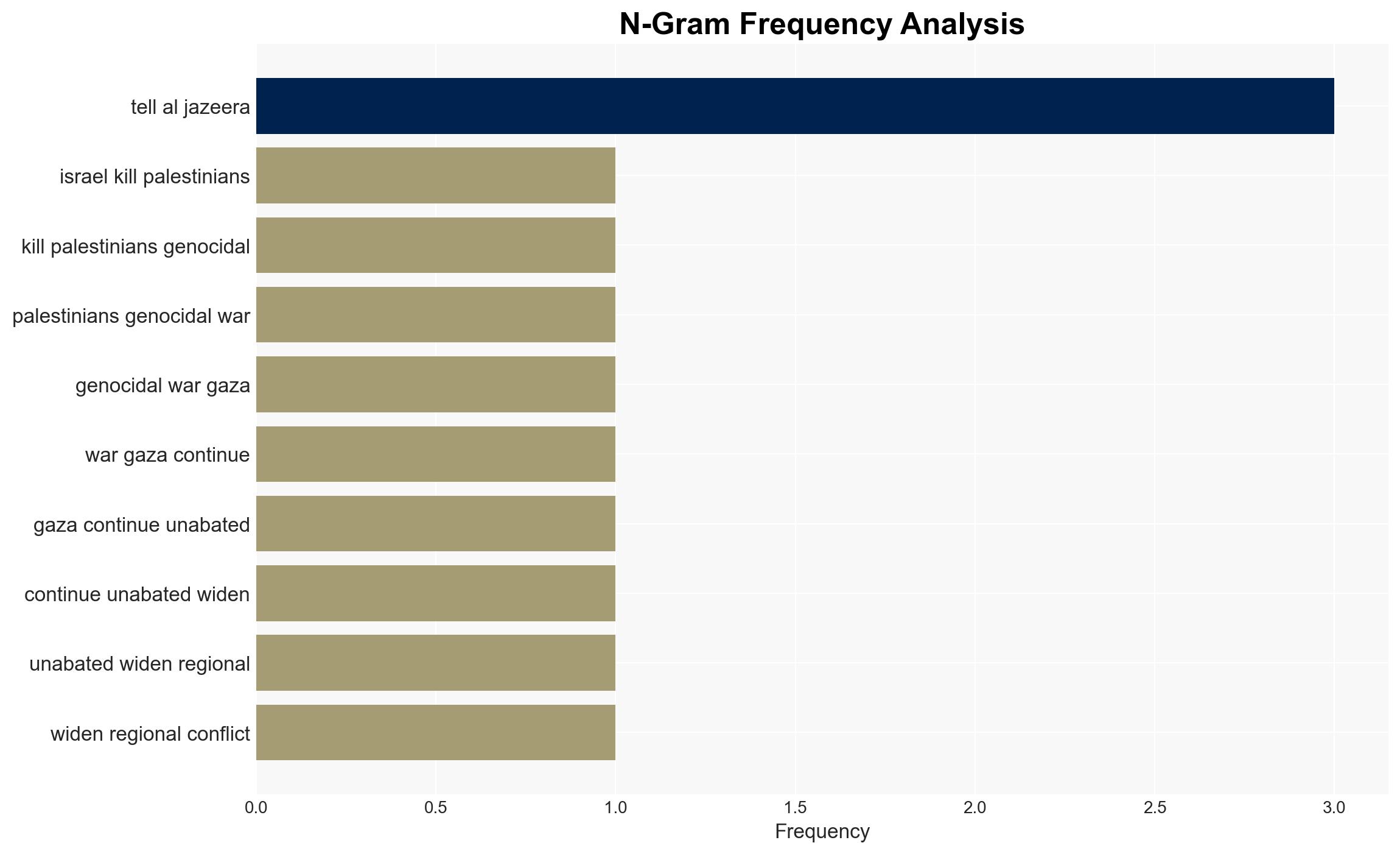 Another 5 Palestinians killed in Israels genocide in Gaza amid wider war - Image 4