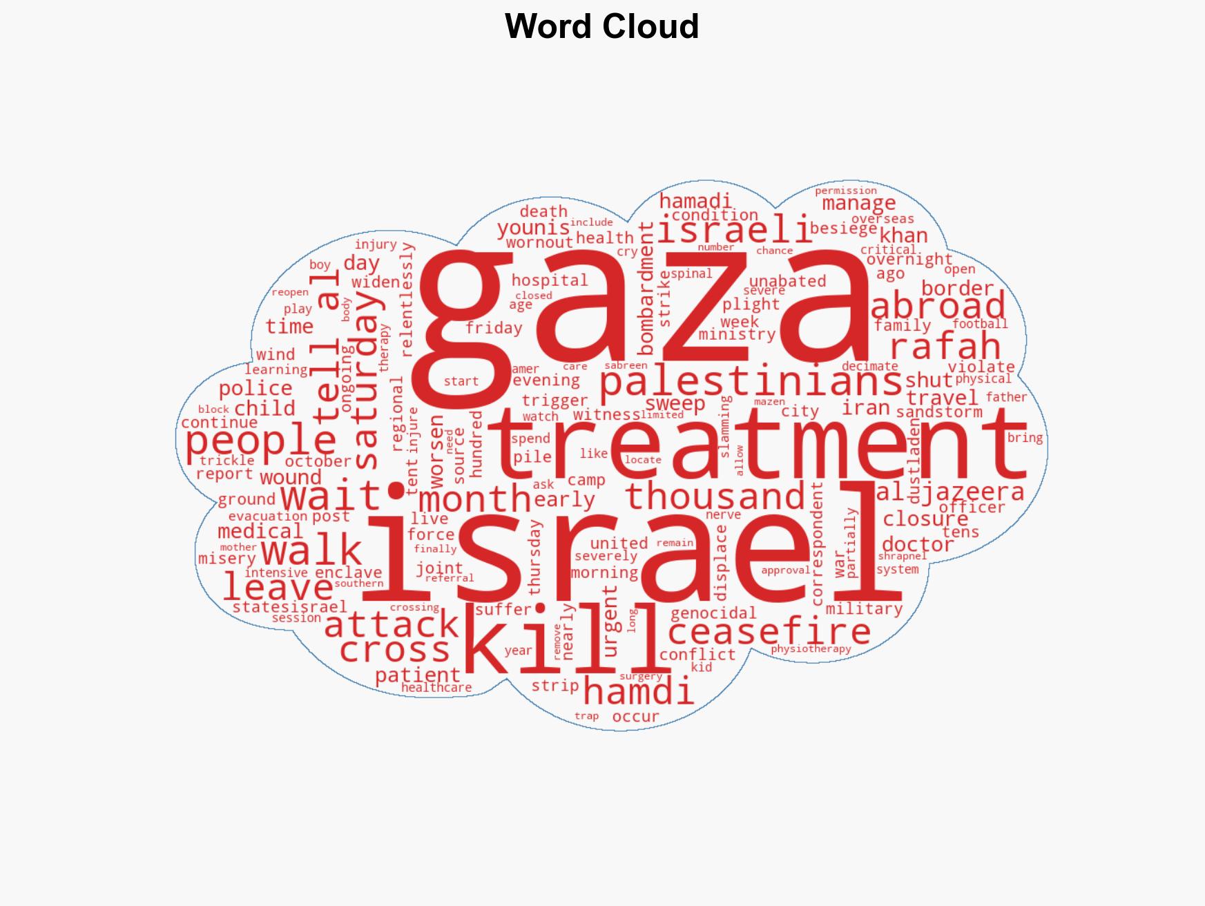 Another 5 Palestinians killed in Israels genocide in Gaza amid wider war - Image 1