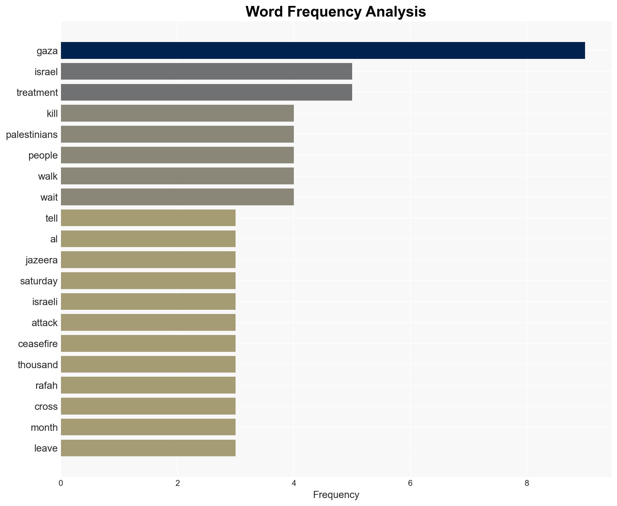 Another 5 Palestinians killed in Israels genocide in Gaza amid wider war - Image 3
