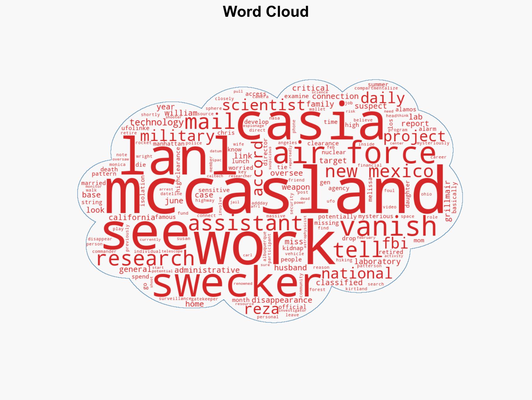 Another vanished official could be tied to missing and dead US scientists report - Image 1