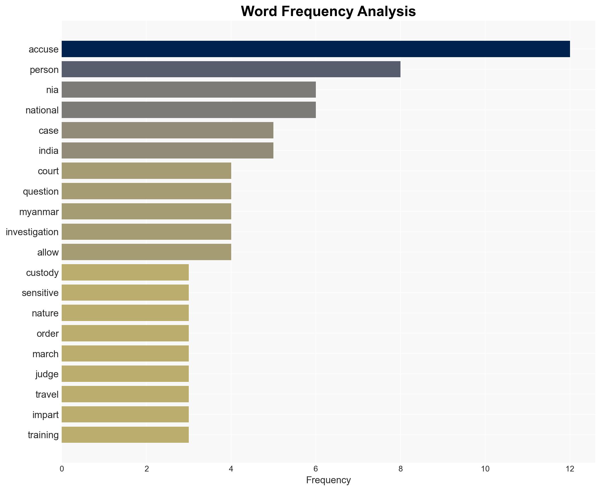 Answers needed Court order extending custody of foreign nationals in terror conspiracy case - Image 3