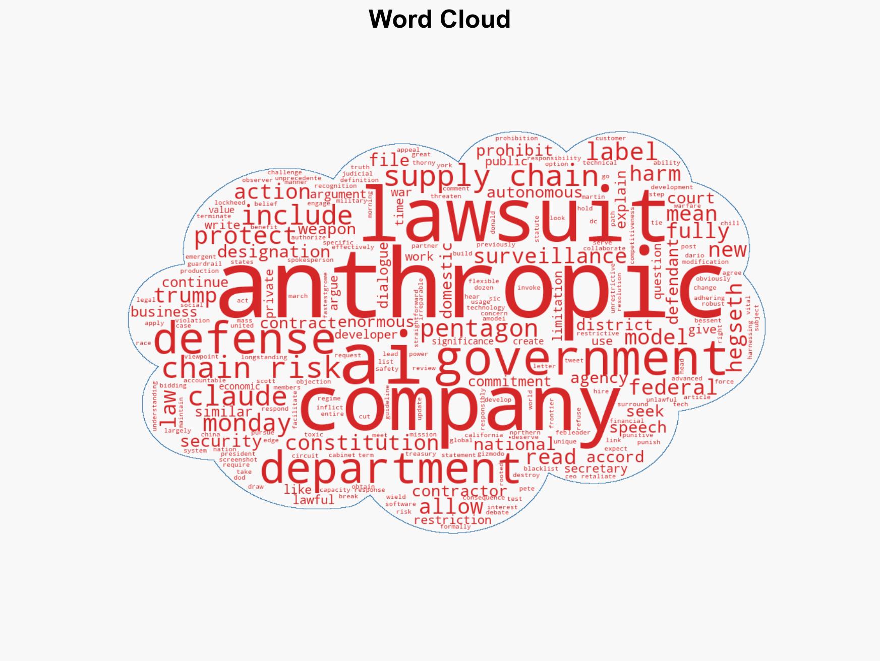 Anthropic Officially Sues the Pentagon for Labeling the AI Company a Supply Chain Risk - Image 1