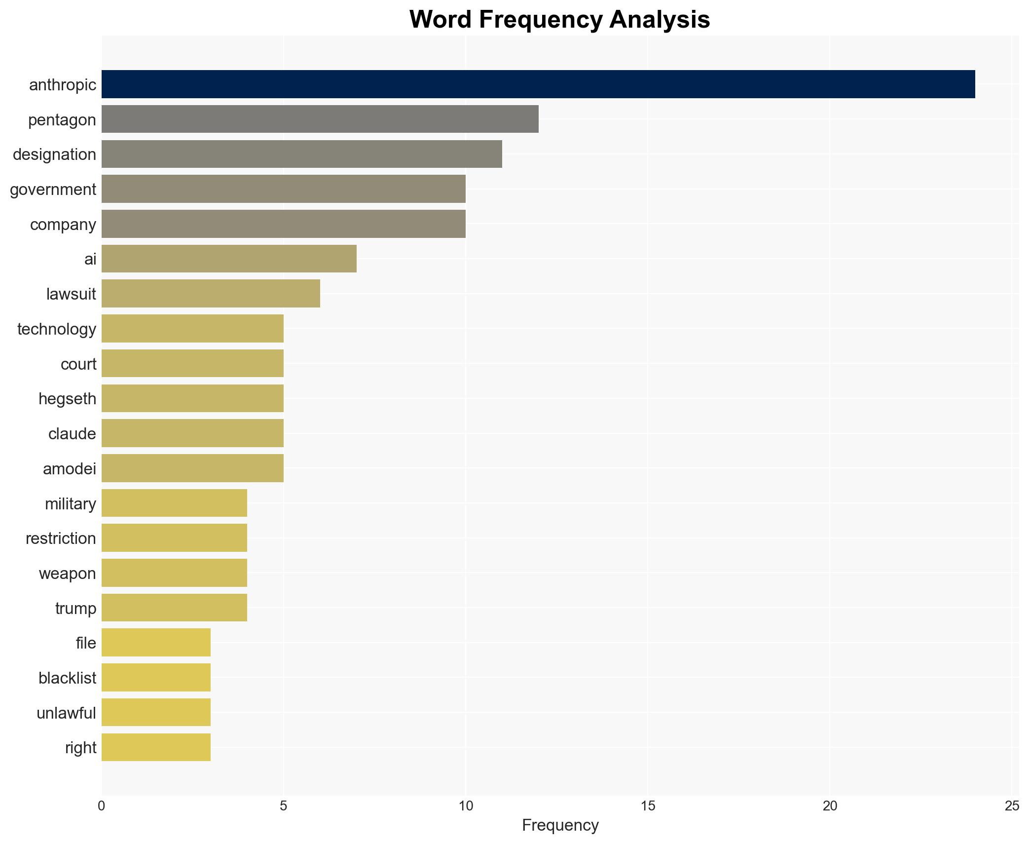 Anthropic Sues to Block Pentagon Blacklisting Over AI Use Restrictions - Image 3