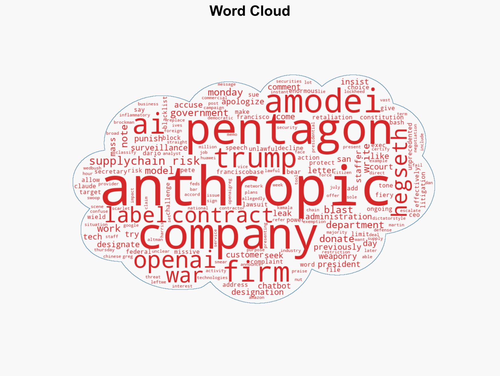 Anthropic sues Trump admin for blacklisting after clash on using AI for surveillance weaponry - Image 1