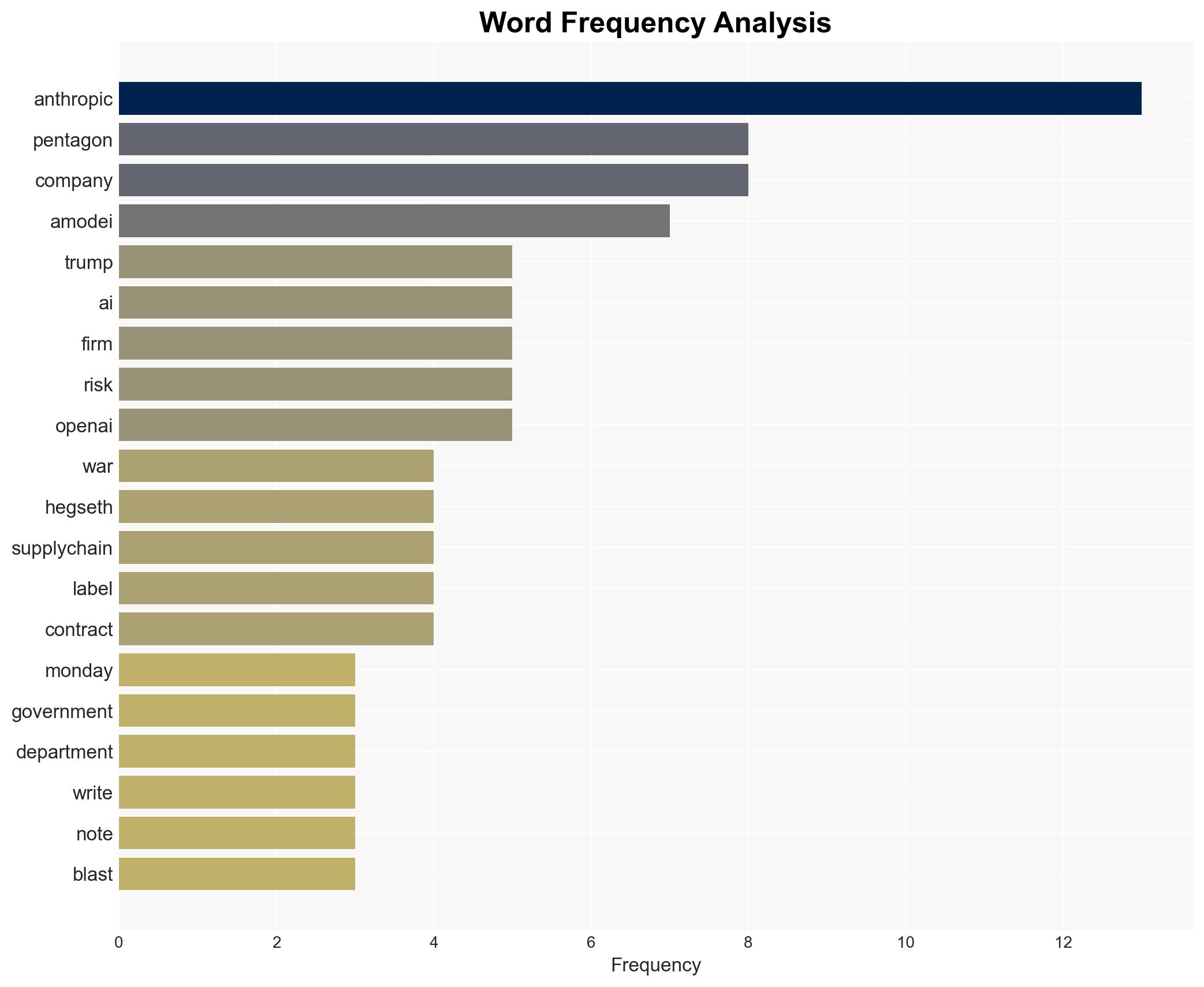 Anthropic sues Trump admin for blacklisting after clash on using AI for surveillance weaponry - Image 3