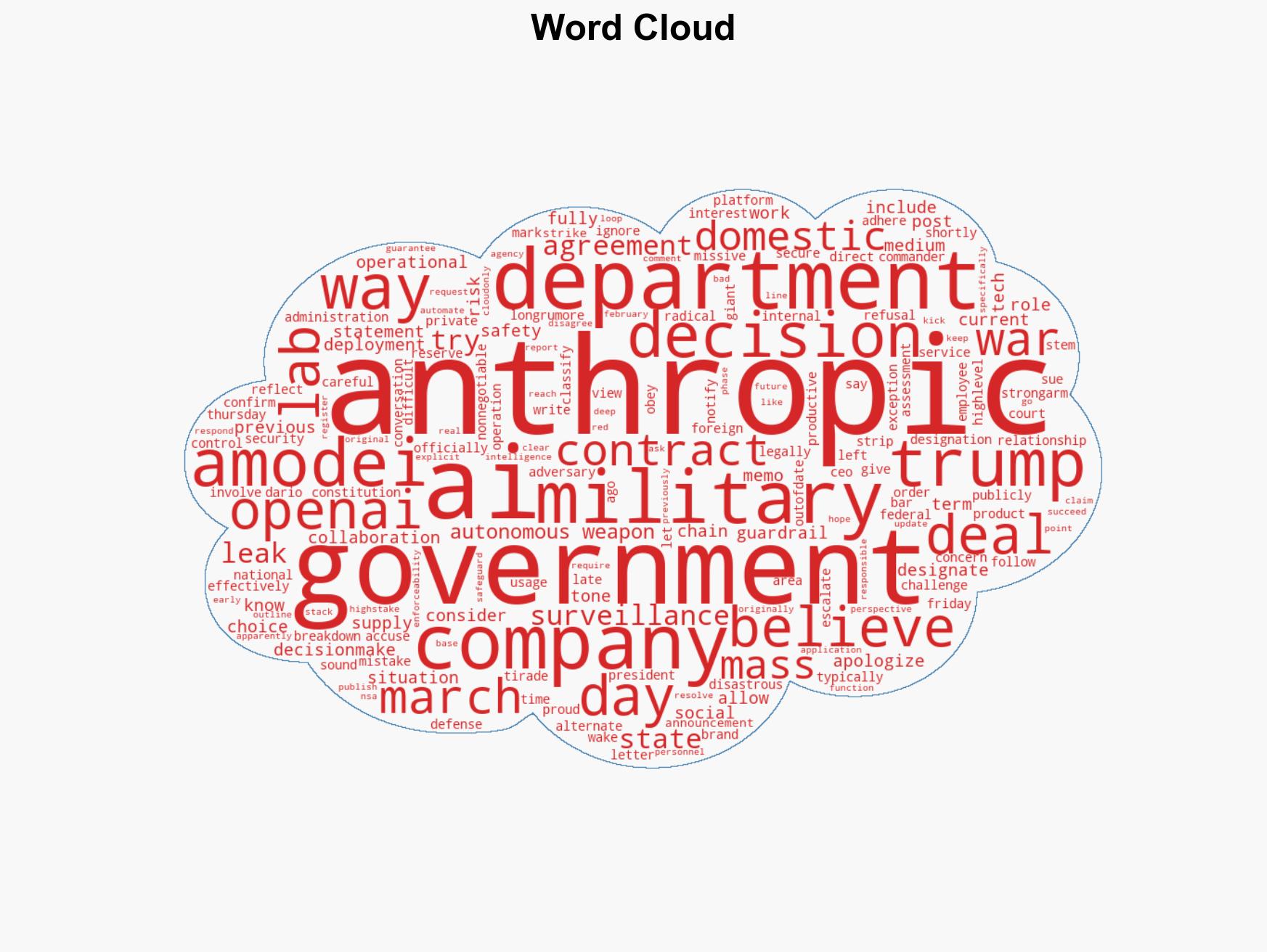 Anthropic sues US government after unprecedented national security designation - Image 1