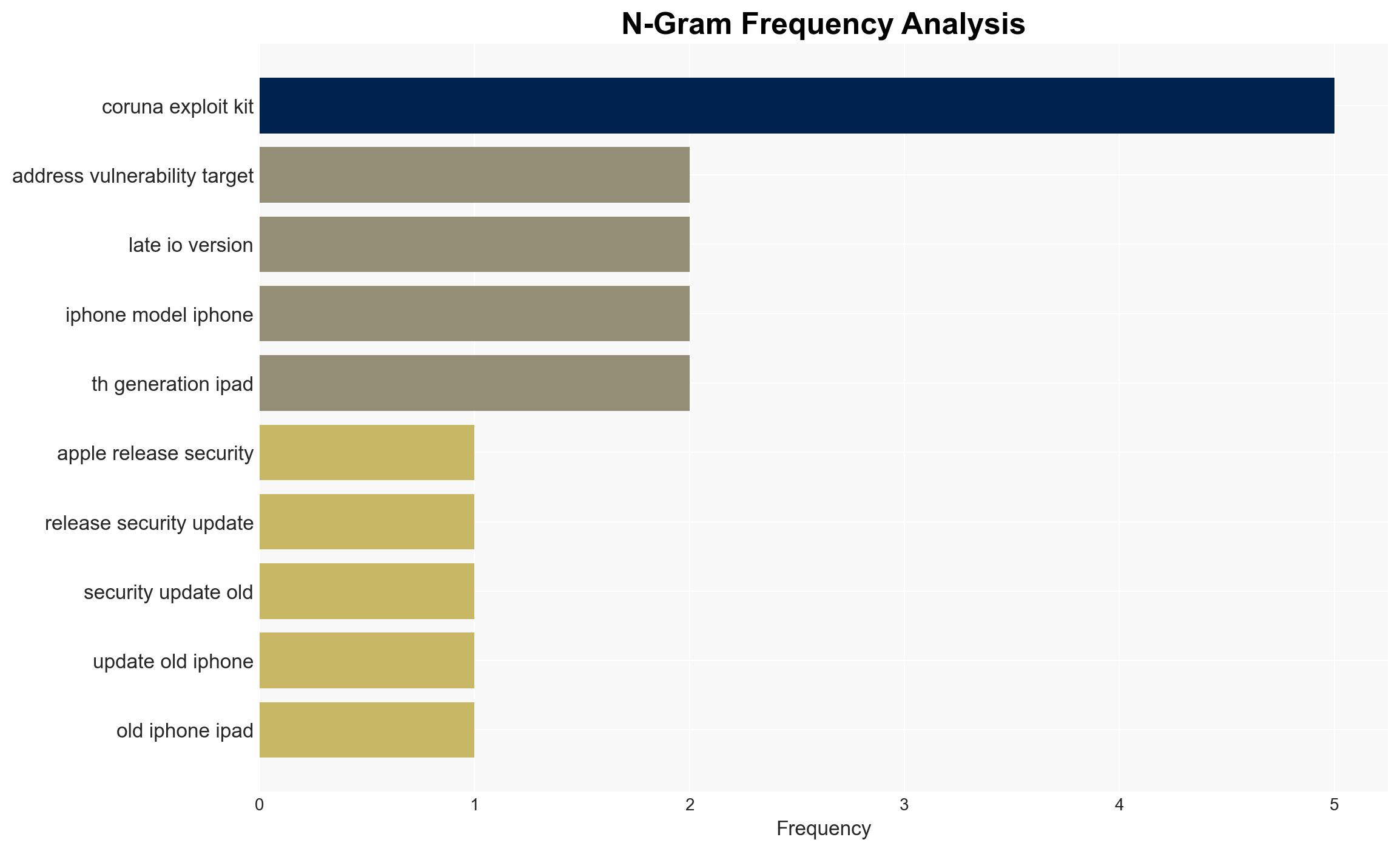 Apple Releases Security Update for Older iPhones and iPads After Coruna Exploit - Image 4