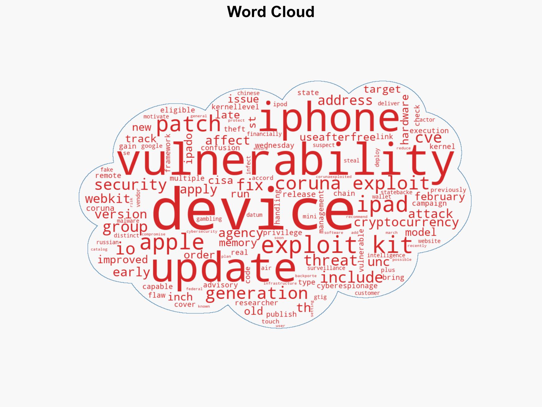 Apple Releases Security Update for Older iPhones and iPads After Coruna Exploit - Image 1