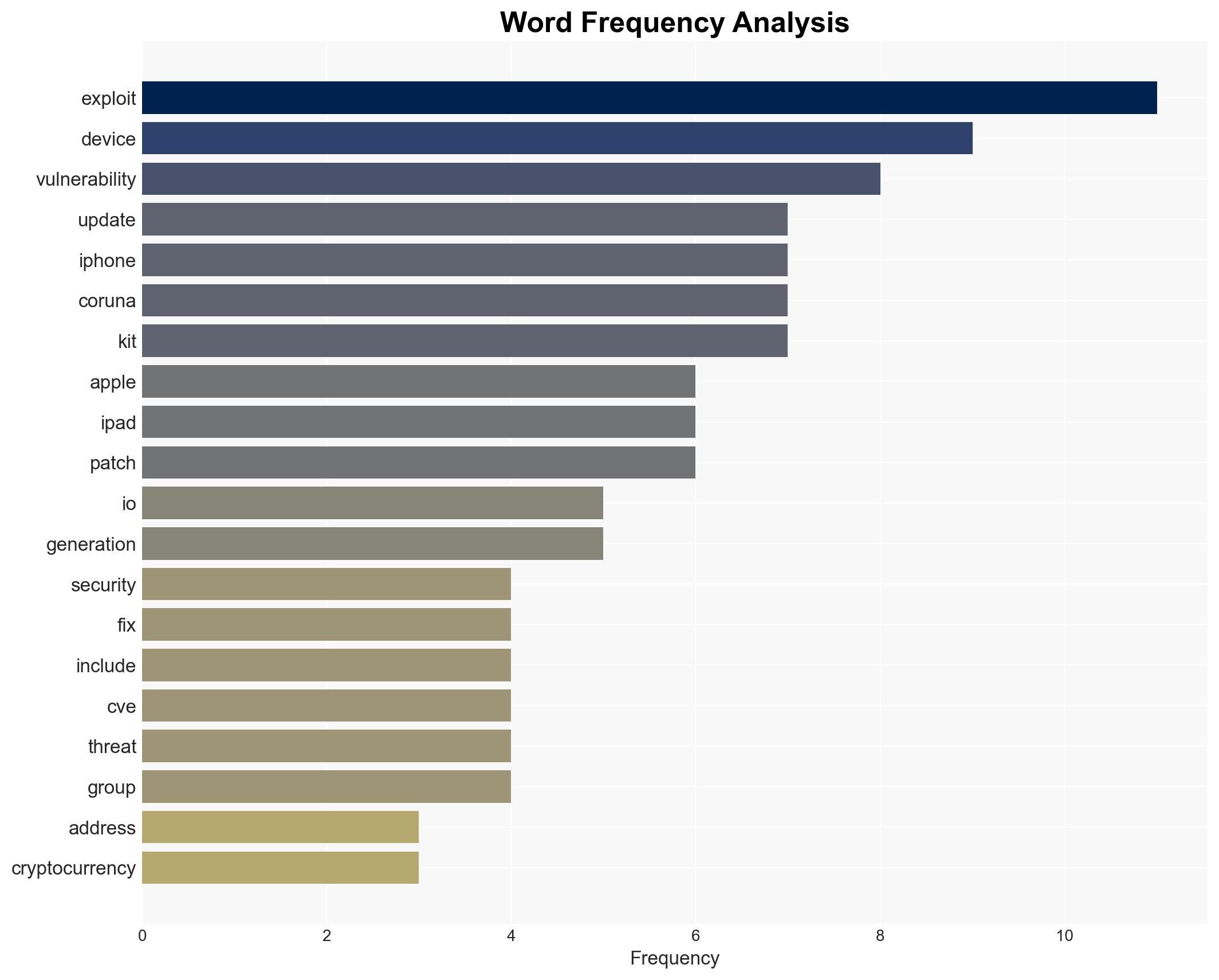 Apple Releases Security Update for Older iPhones and iPads After Coruna Exploit - Image 3