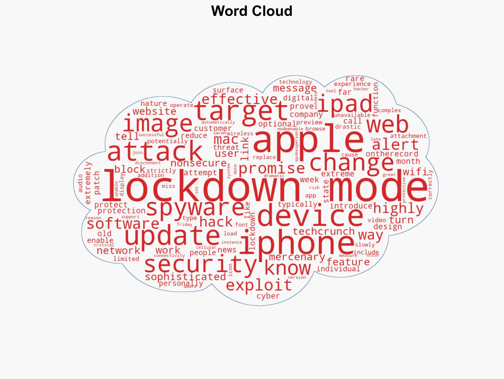 Apple products using Lockdown Mode have never been hacked company confirms - Image 1