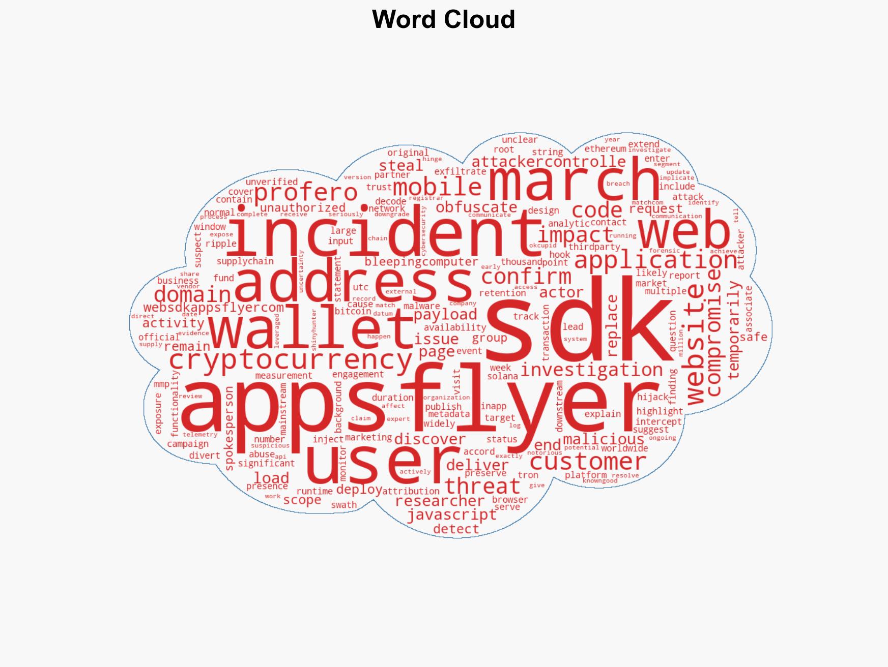 AppsFlyer Web SDK hijacked to spread crypto-stealing JavaScript code - Image 1