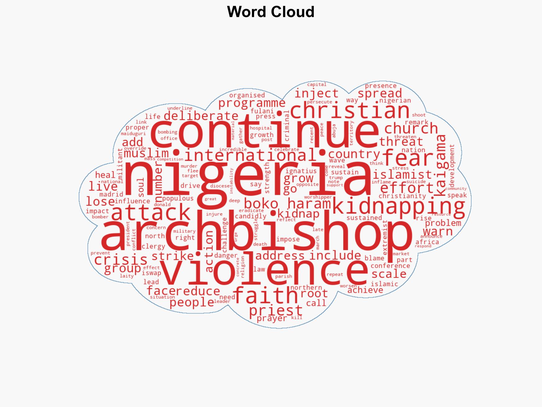 Archbishop warns of threat to Christianity in Nigeria - Image 1