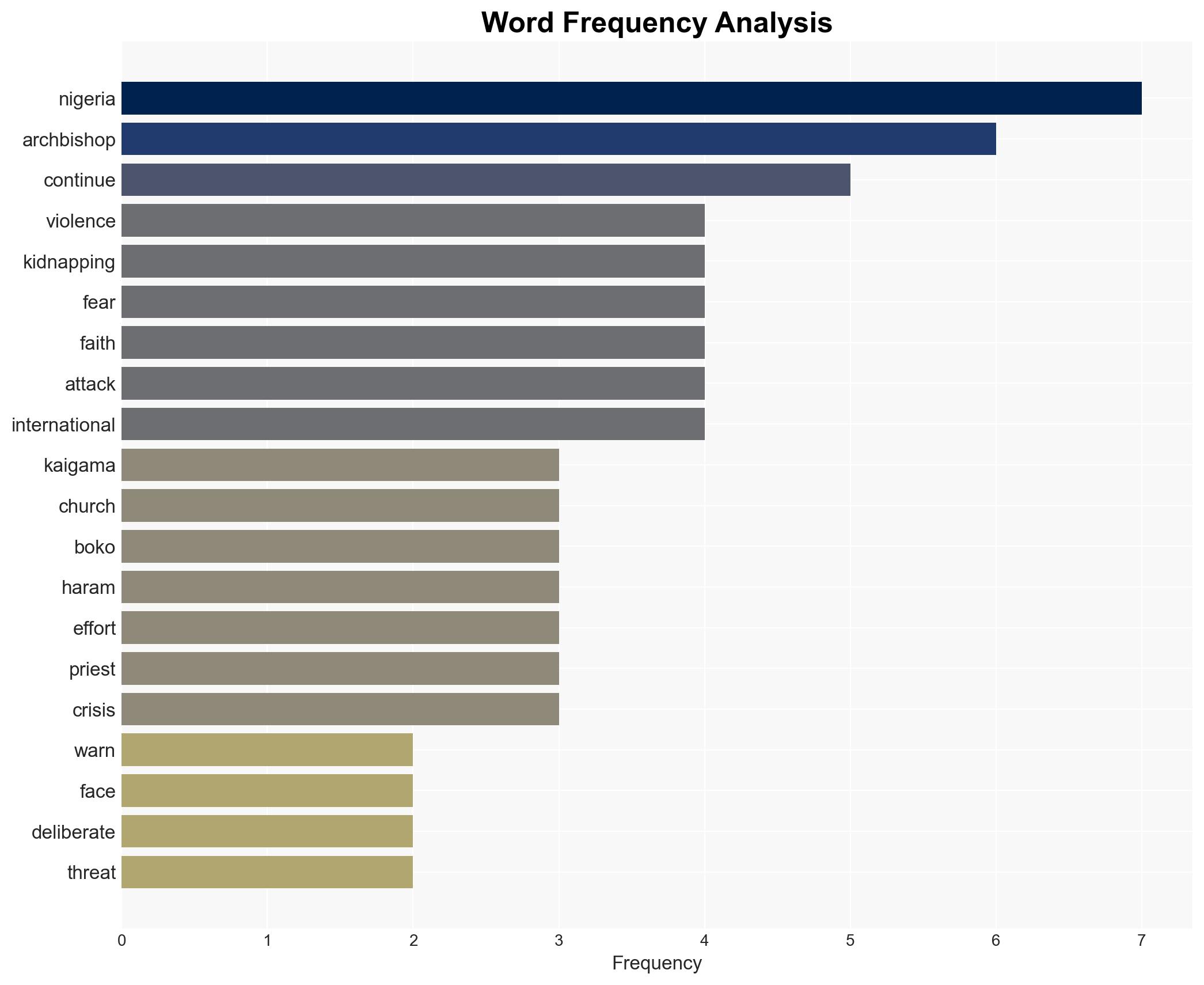 Archbishop warns of threat to Christianity in Nigeria - Image 3