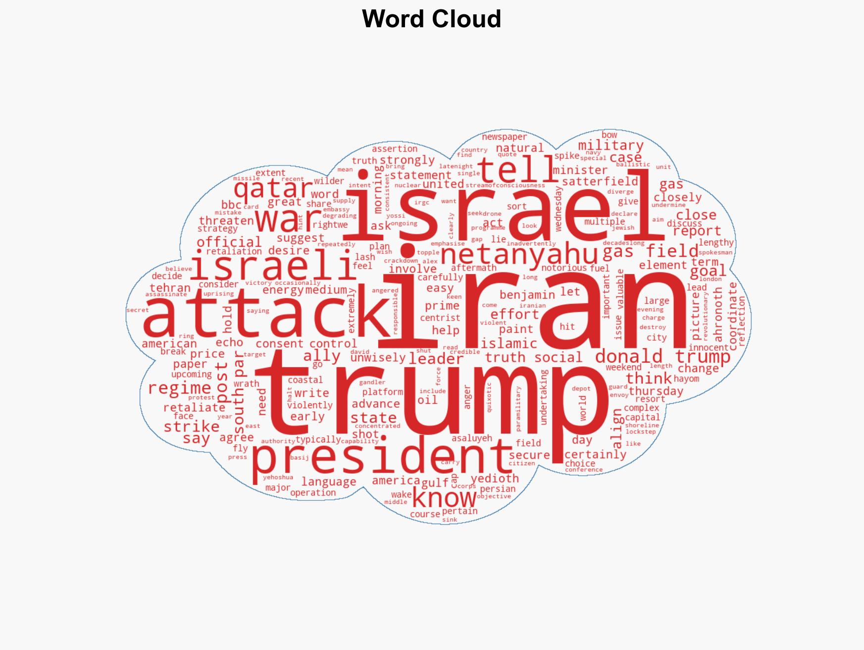 Are US and Israel in lockstep in Iran war Deciphering Trump's post after gas field attacks - Image 1