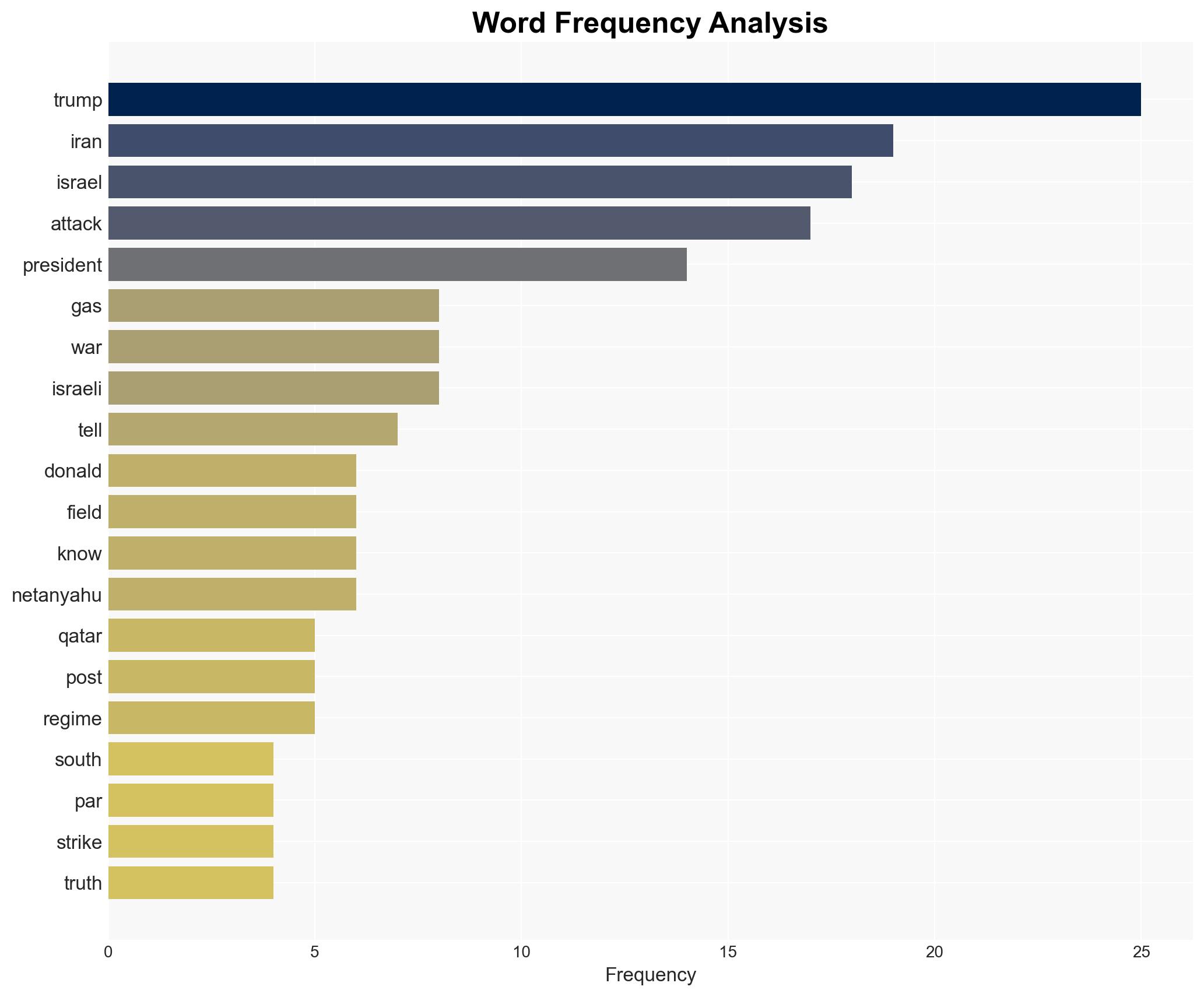 Are US and Israel in lockstep in Iran war Deciphering Trump's post after gas field attacks - Image 3