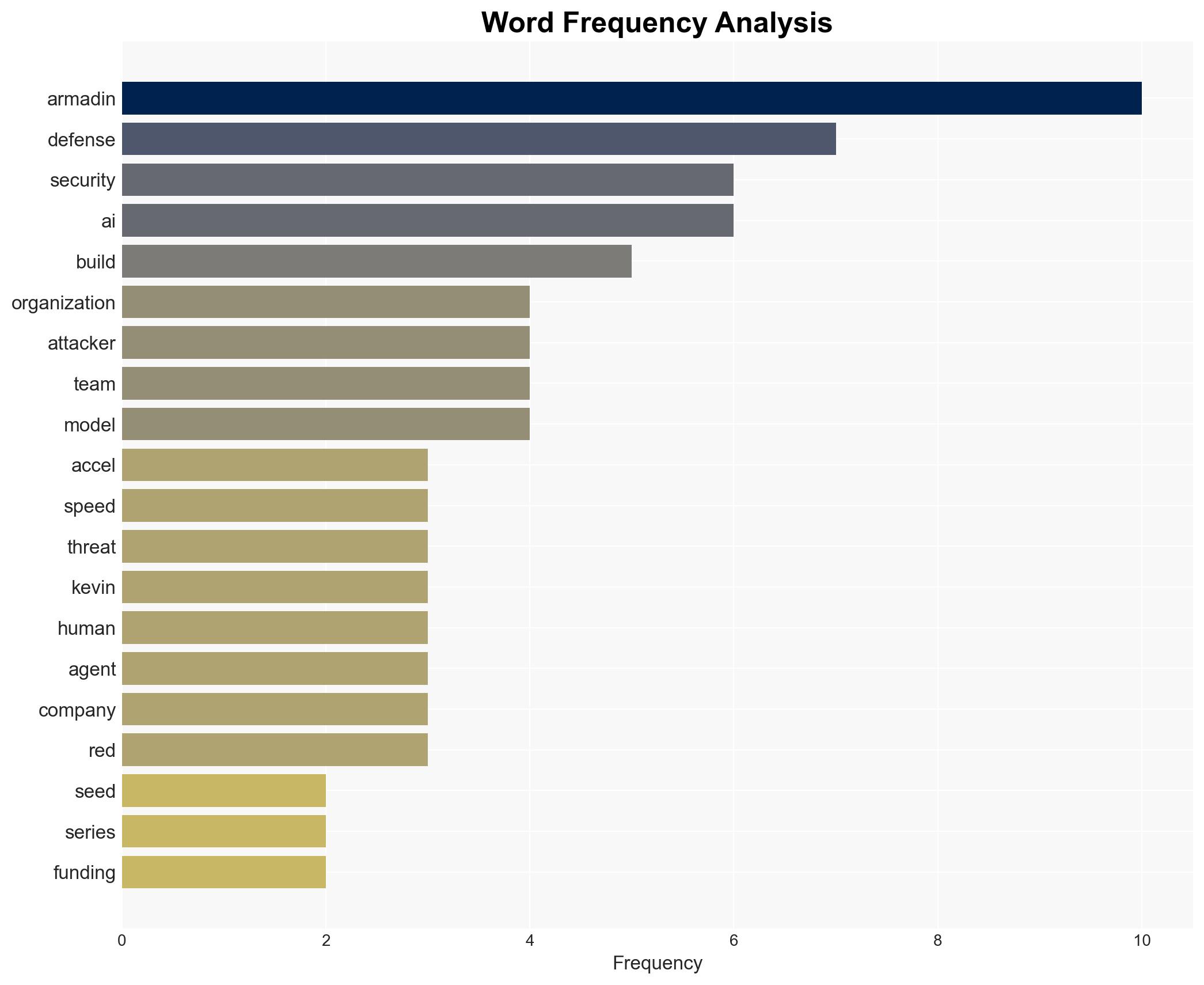 Armadin secures 1899 million to counter AI-driven cyber threats - Image 3