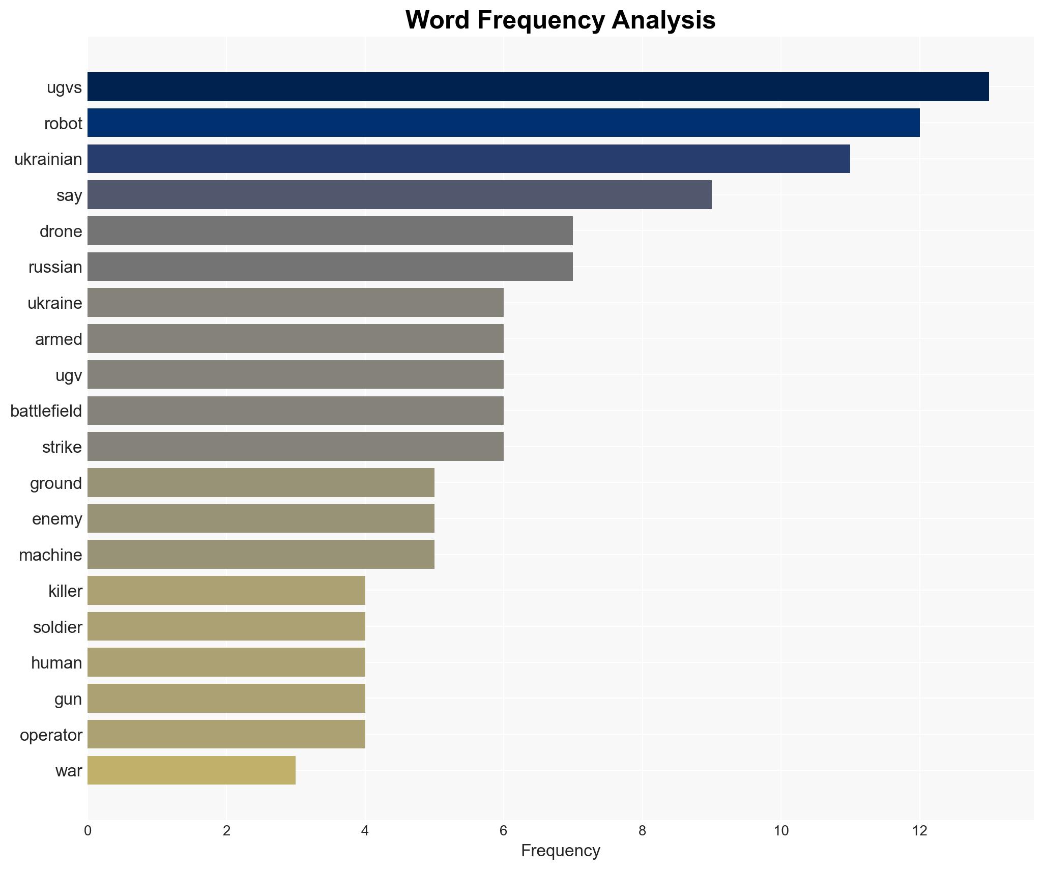 Armed robots take to the battlefield in Ukraine war - Image 3