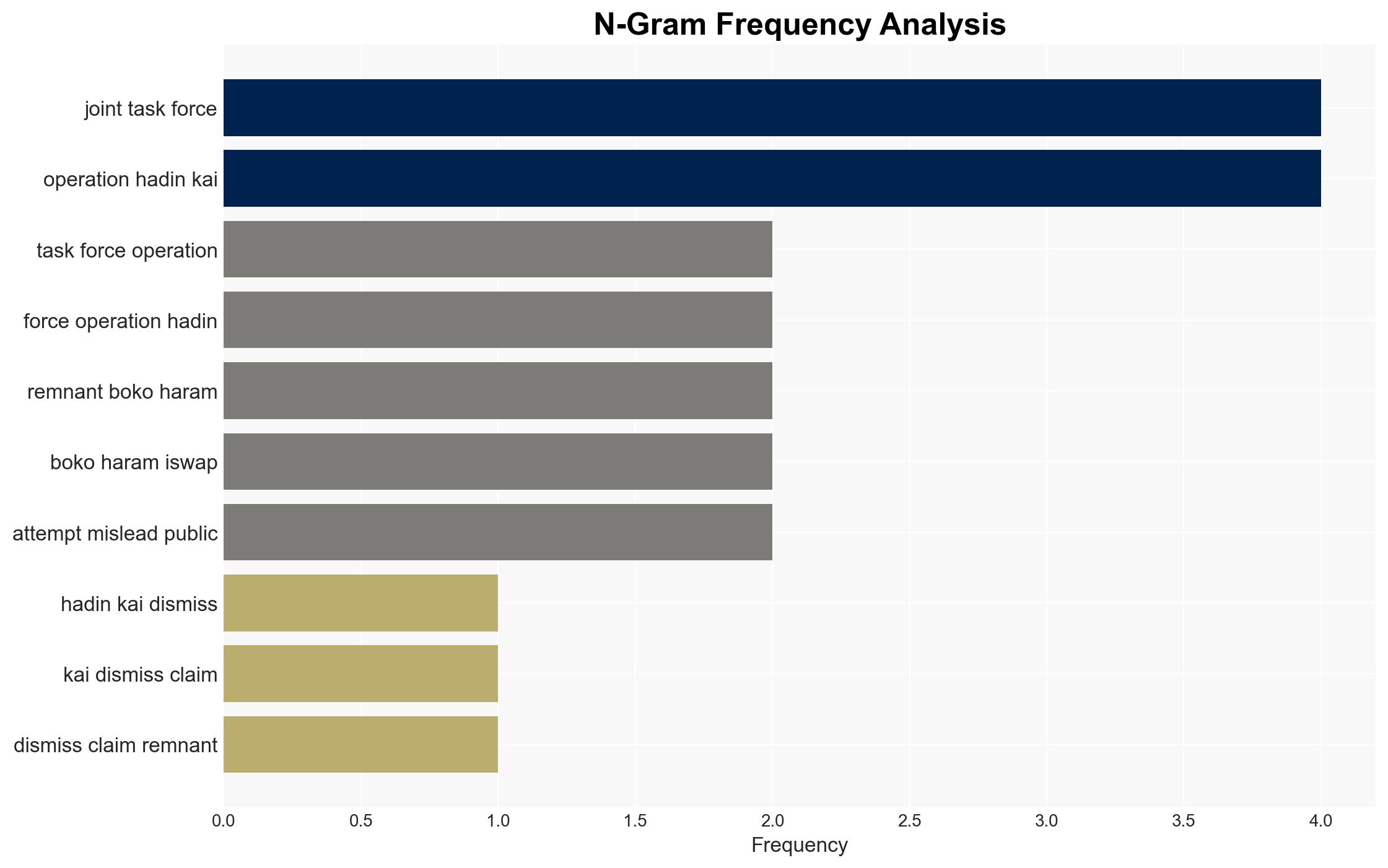 Army debunks ambush highlights successes against terrorists - Image 4