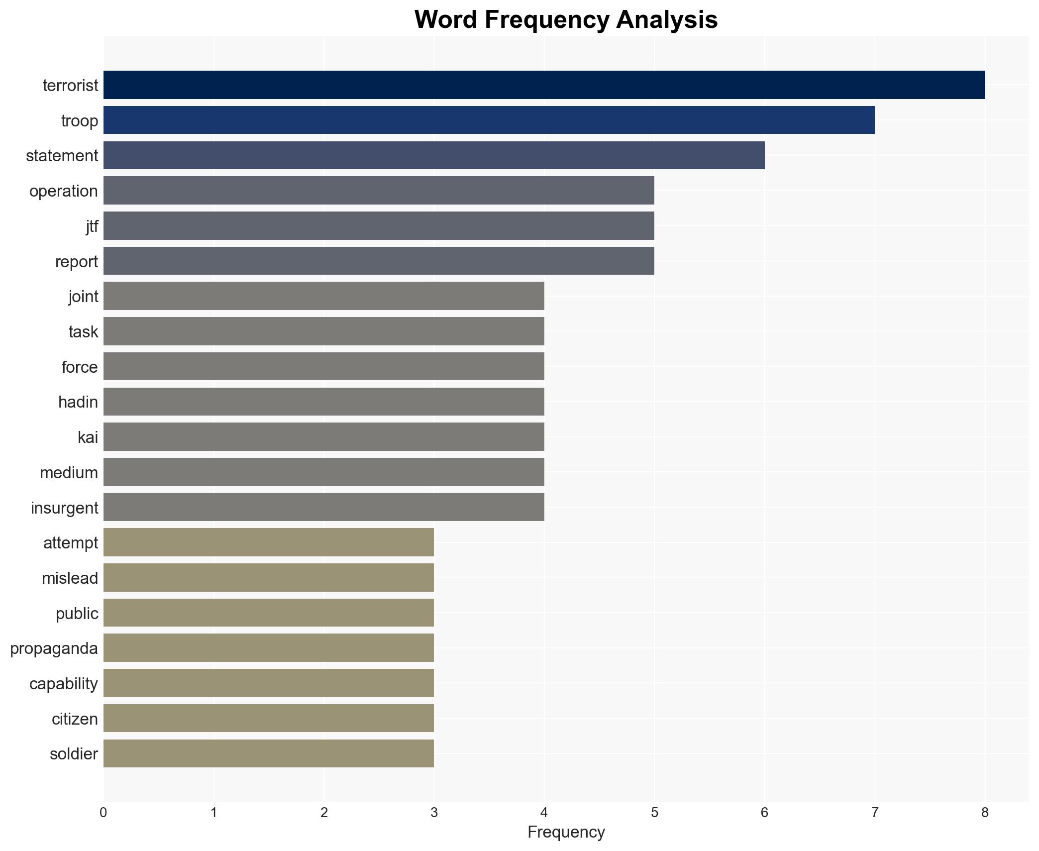 Army debunks ambush highlights successes against terrorists - Image 3