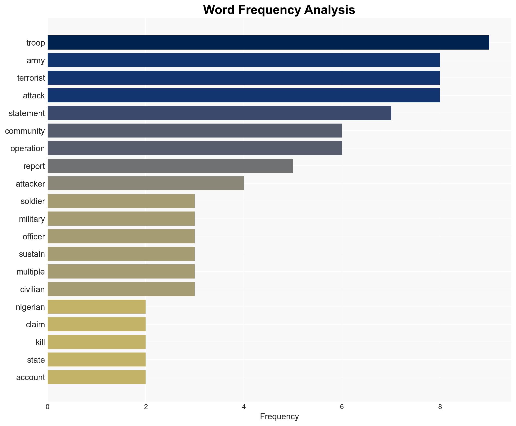 Army debunks report of 40 soldiers killed in Borno attacks - Image 3